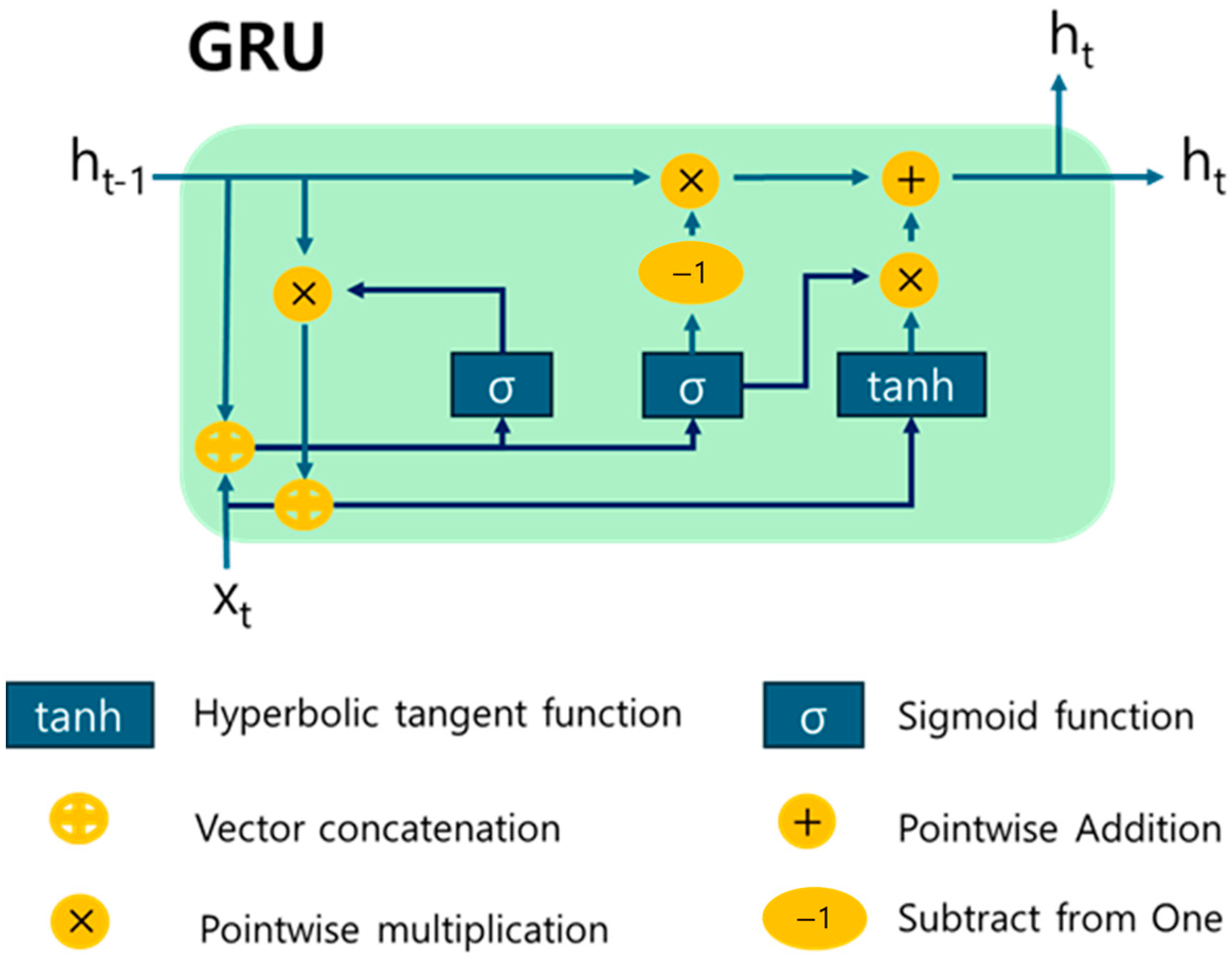 Applsci 15 11067 g004