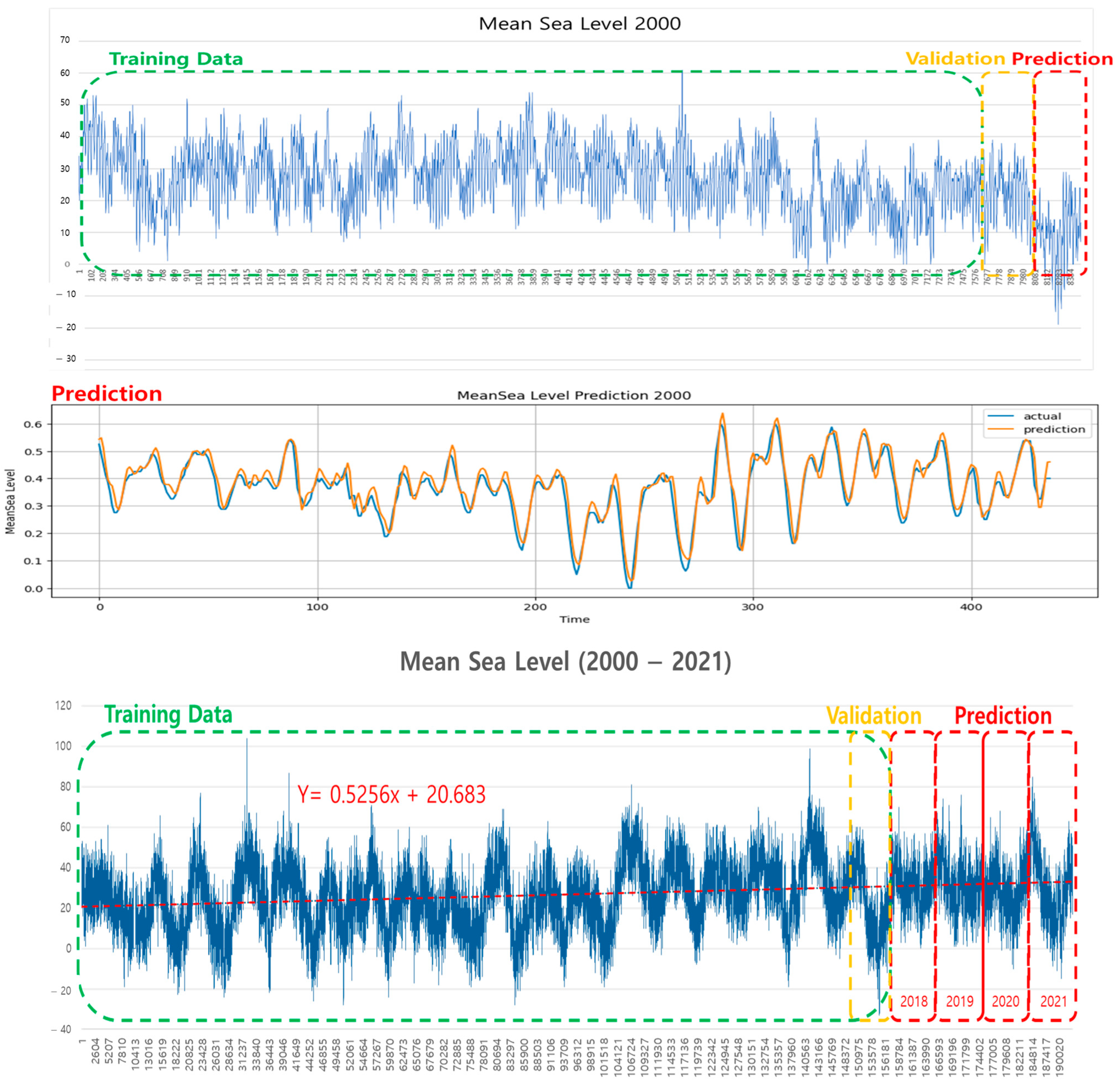 Applsci 15 11067 g006