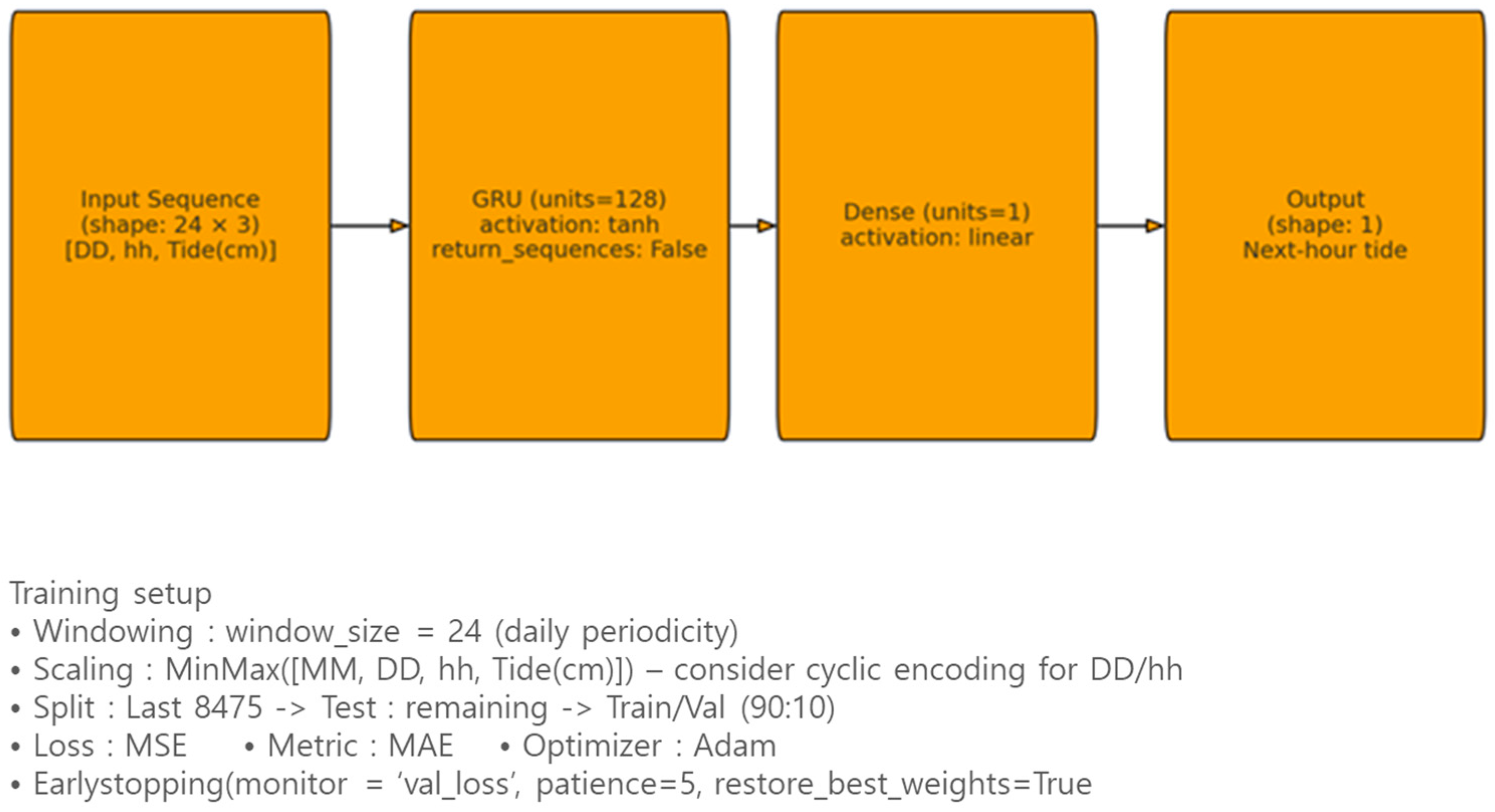 Applsci 15 11067 g007