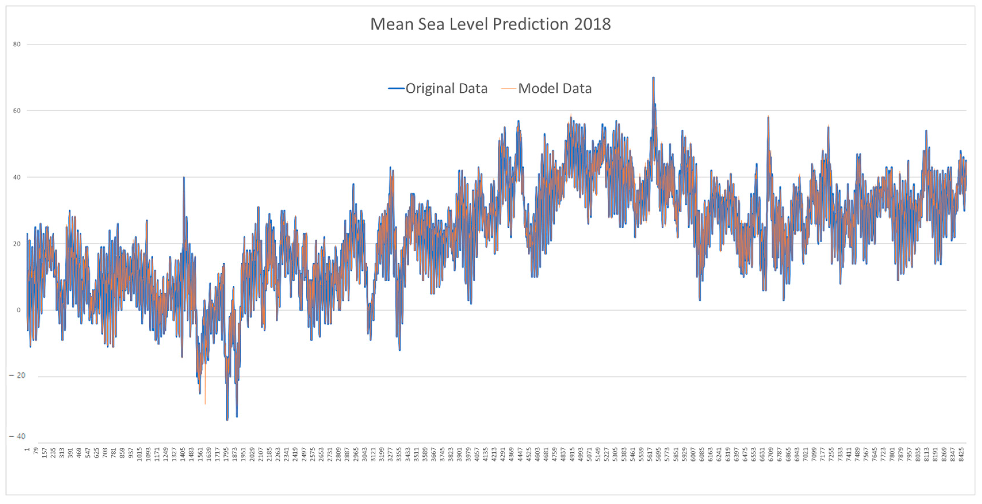 Applsci 15 11067 g0a1