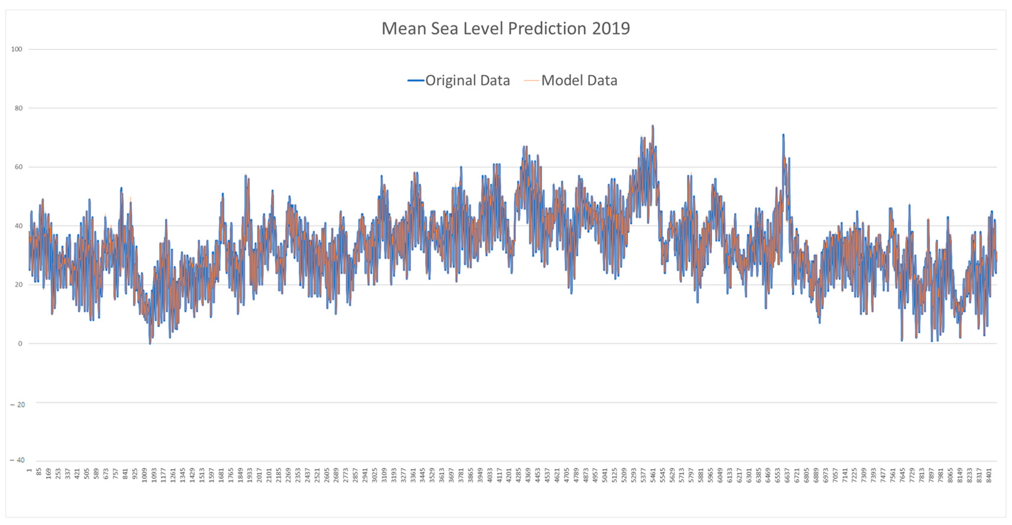 Applsci 15 11067 g0a2