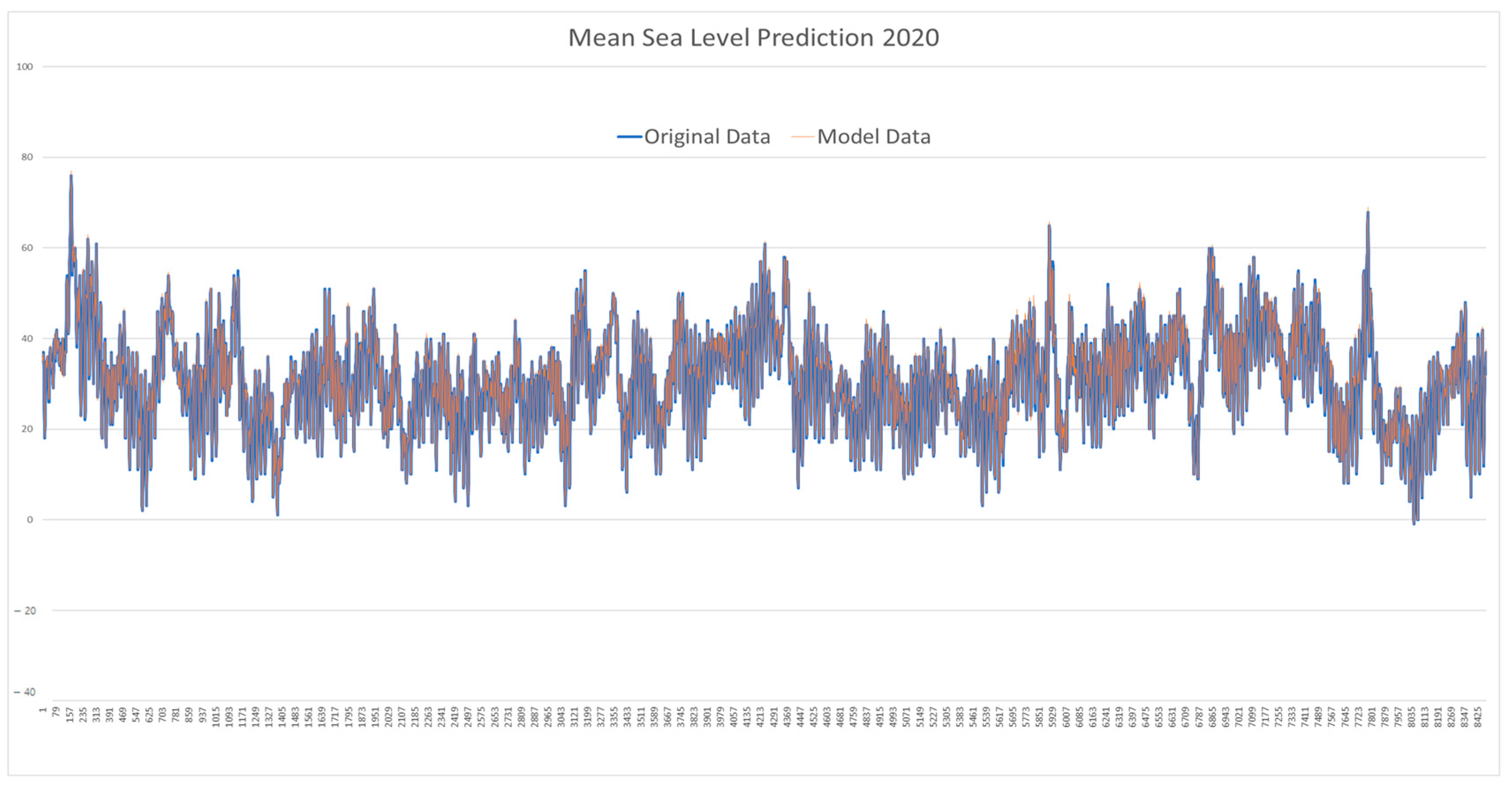 Applsci 15 11067 g0a3