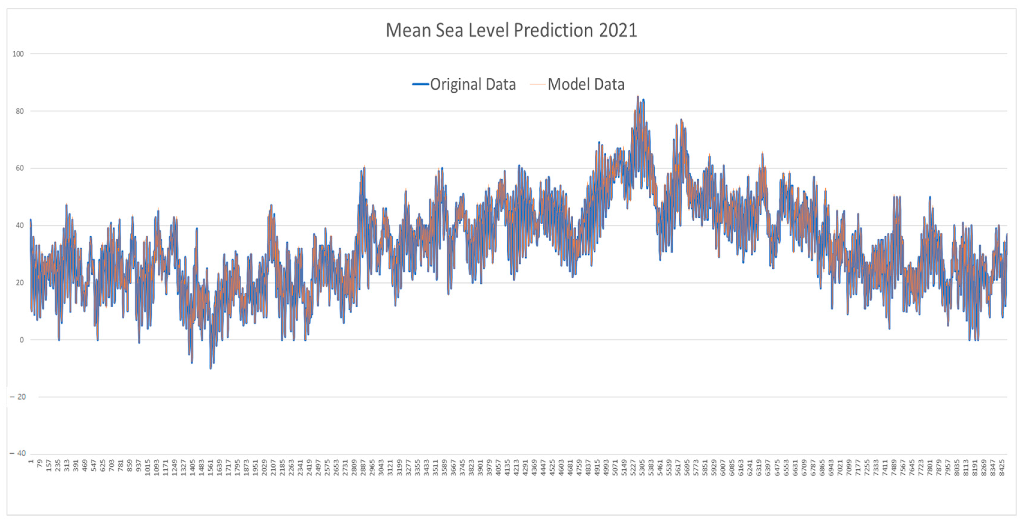 Applsci 15 11067 g0a4