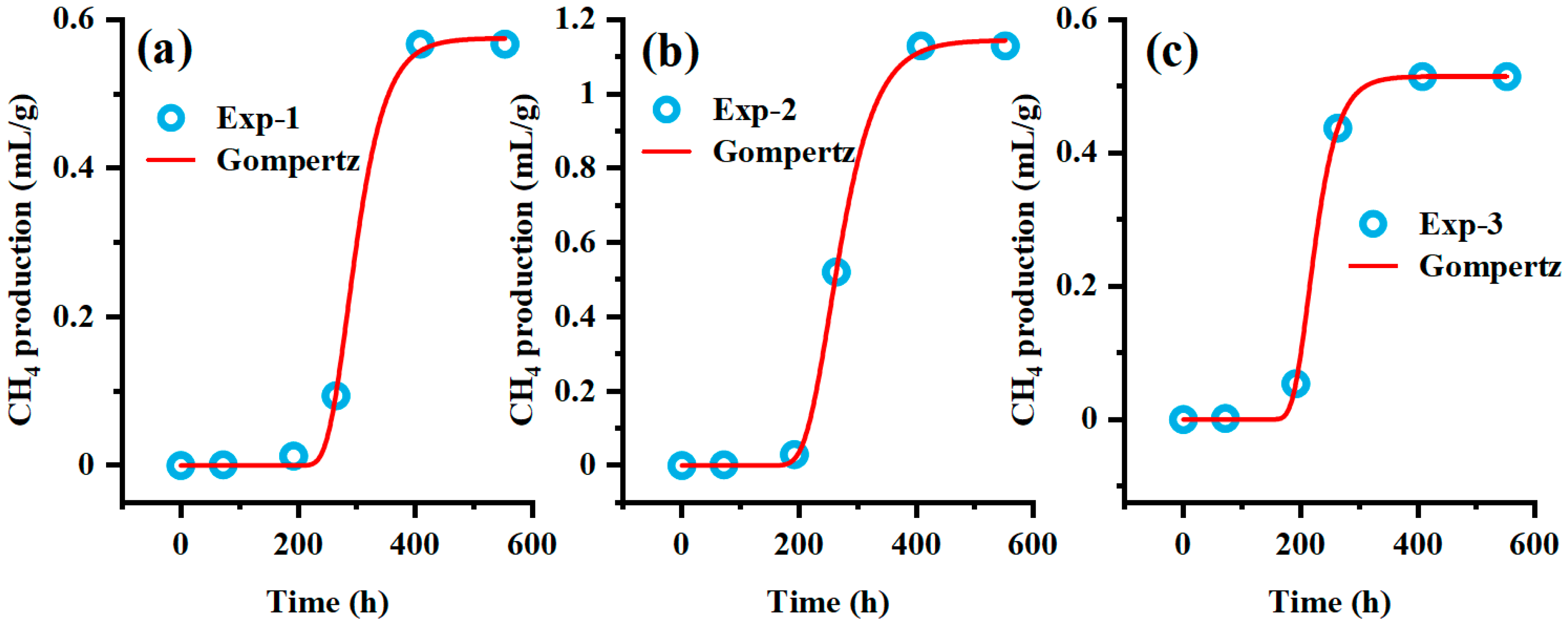 Applsci 15 11068 g007a