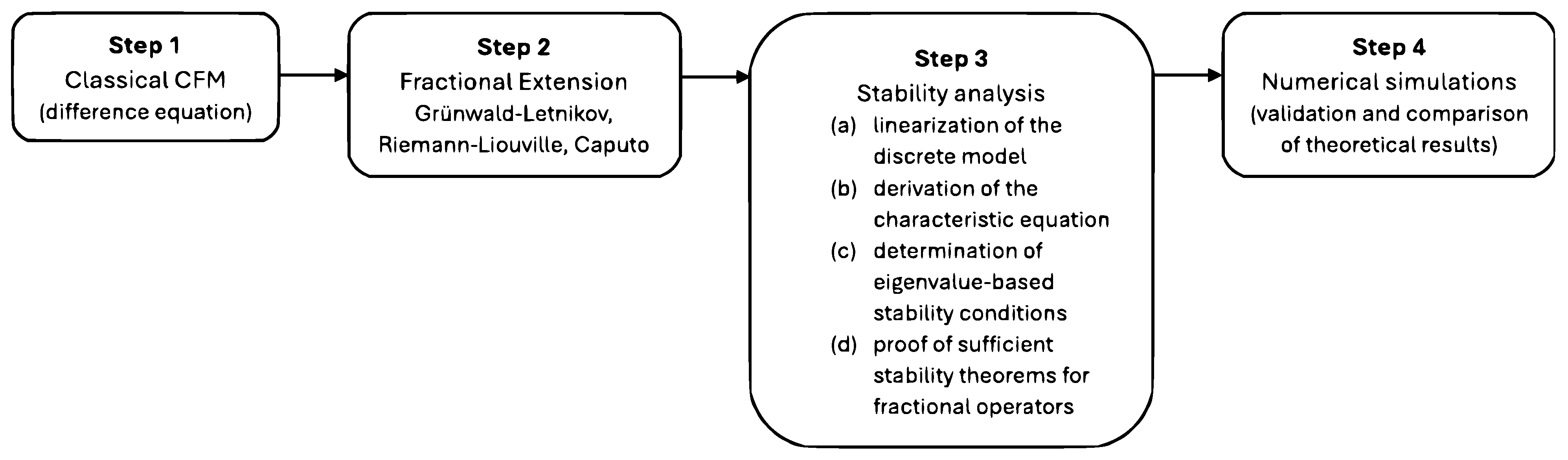 Applsci 15 11071 g001