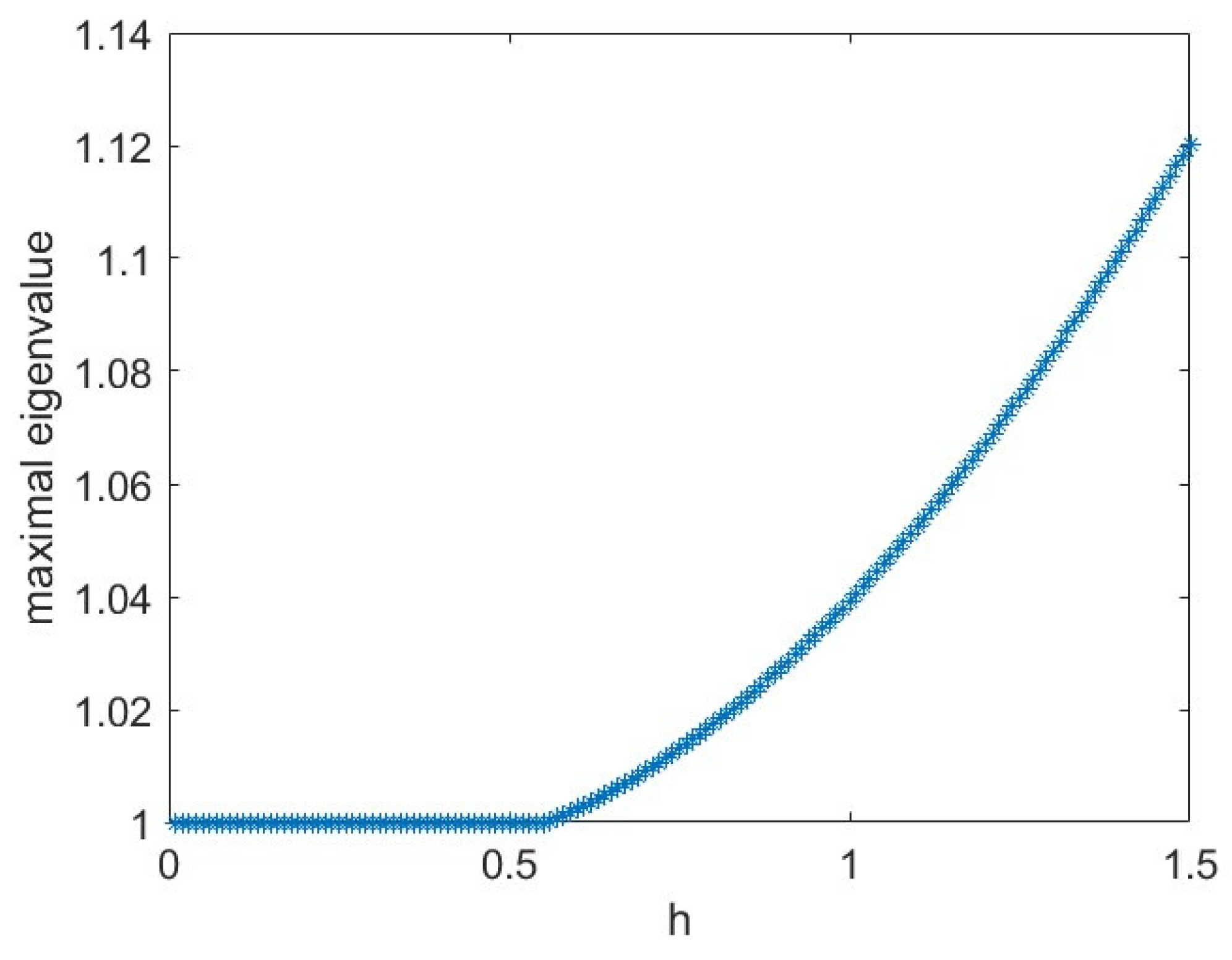 Applsci 15 11071 g008