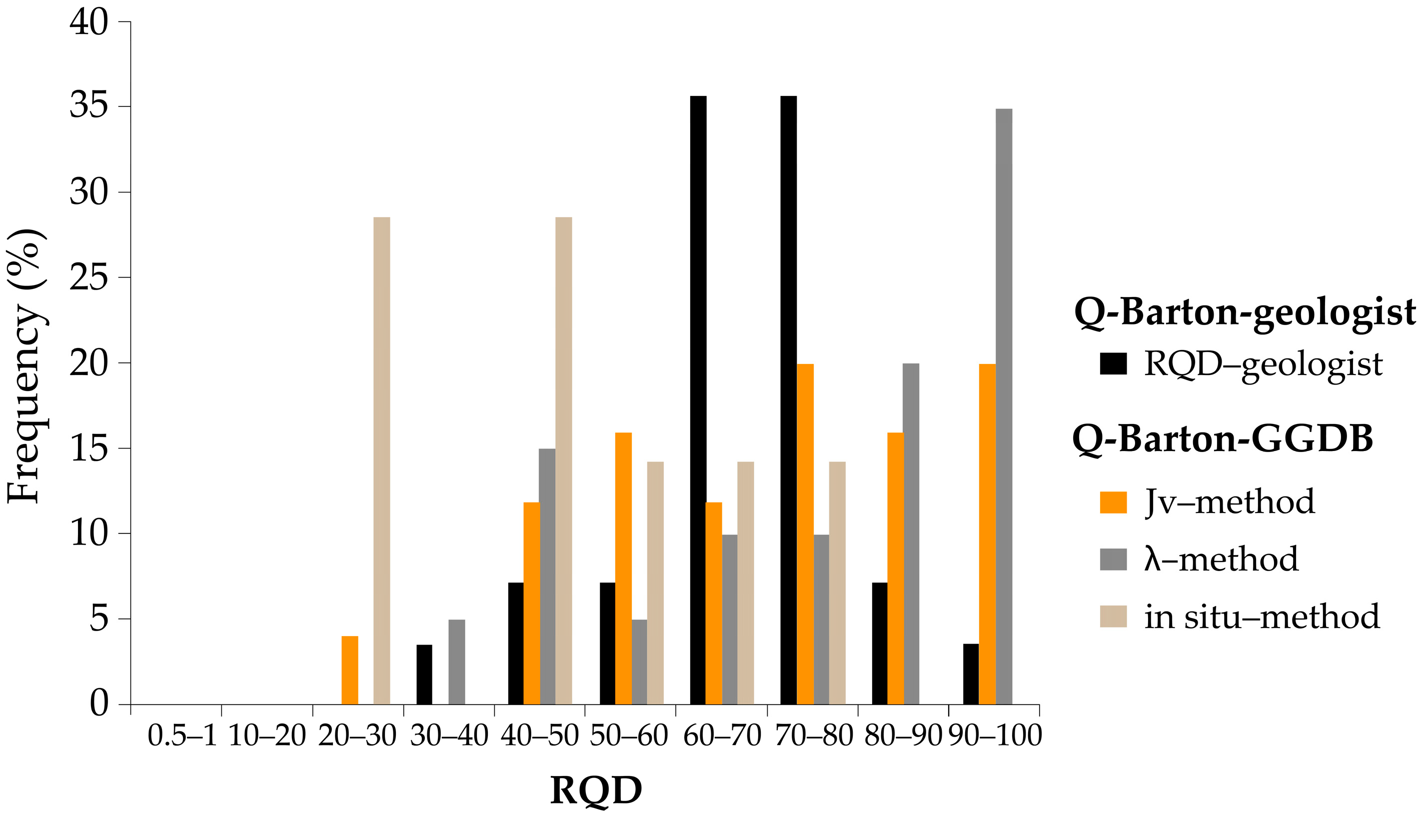 Applsci 15 11075 g010