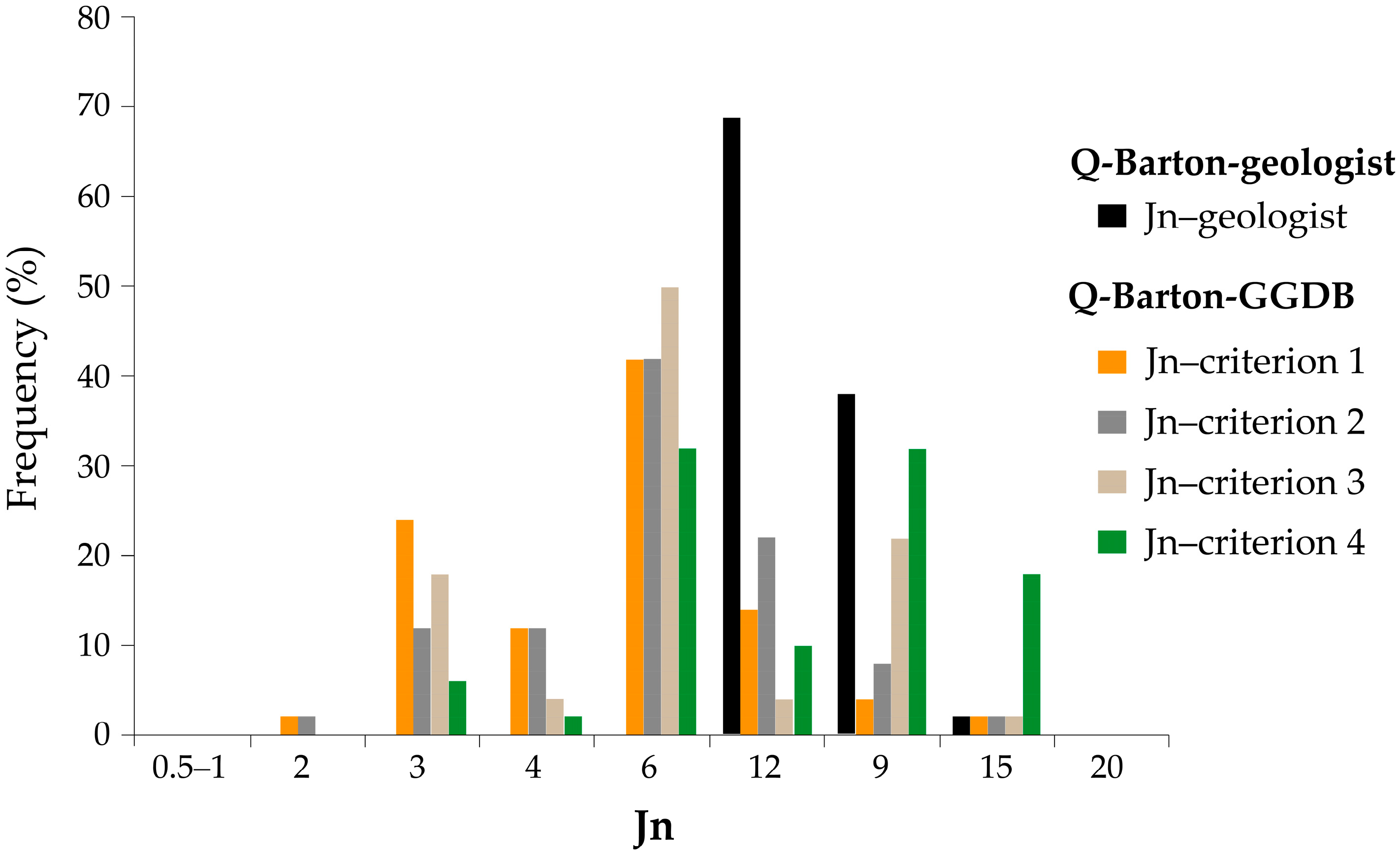 Applsci 15 11075 g012