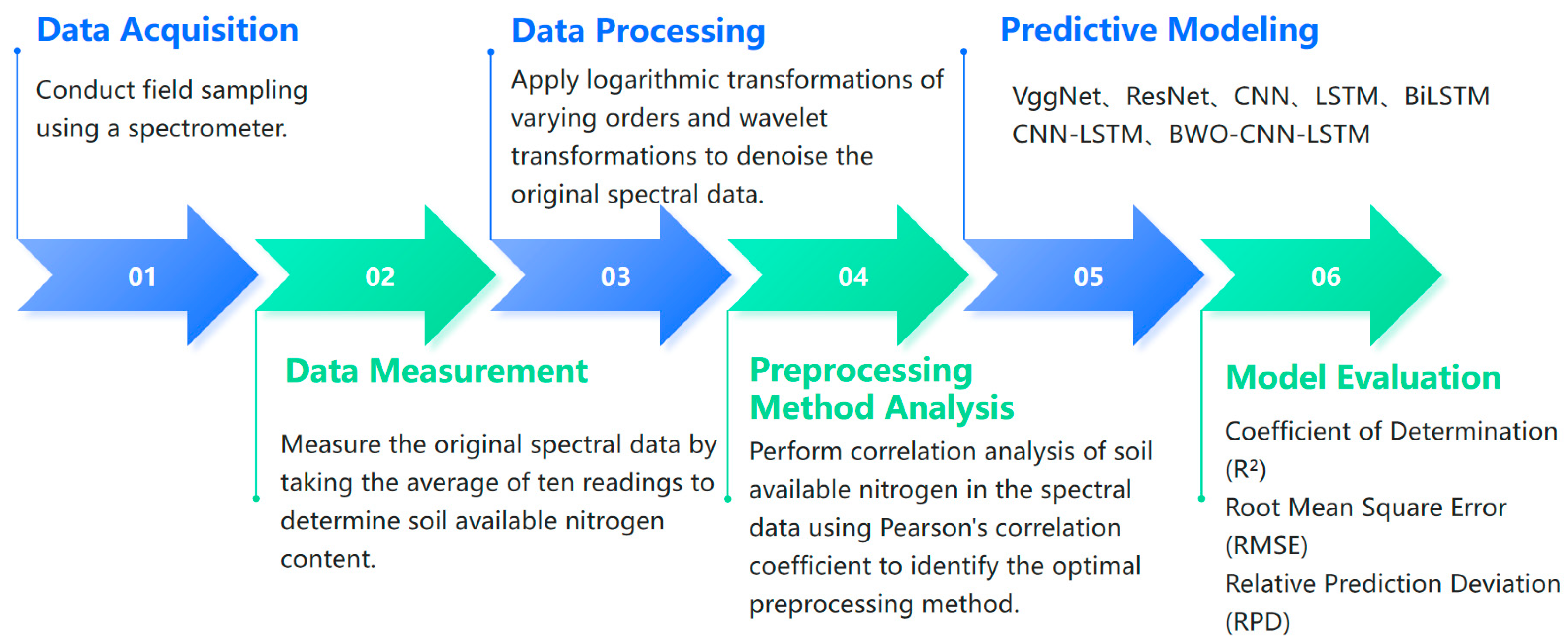 Applsci 15 11077 g002