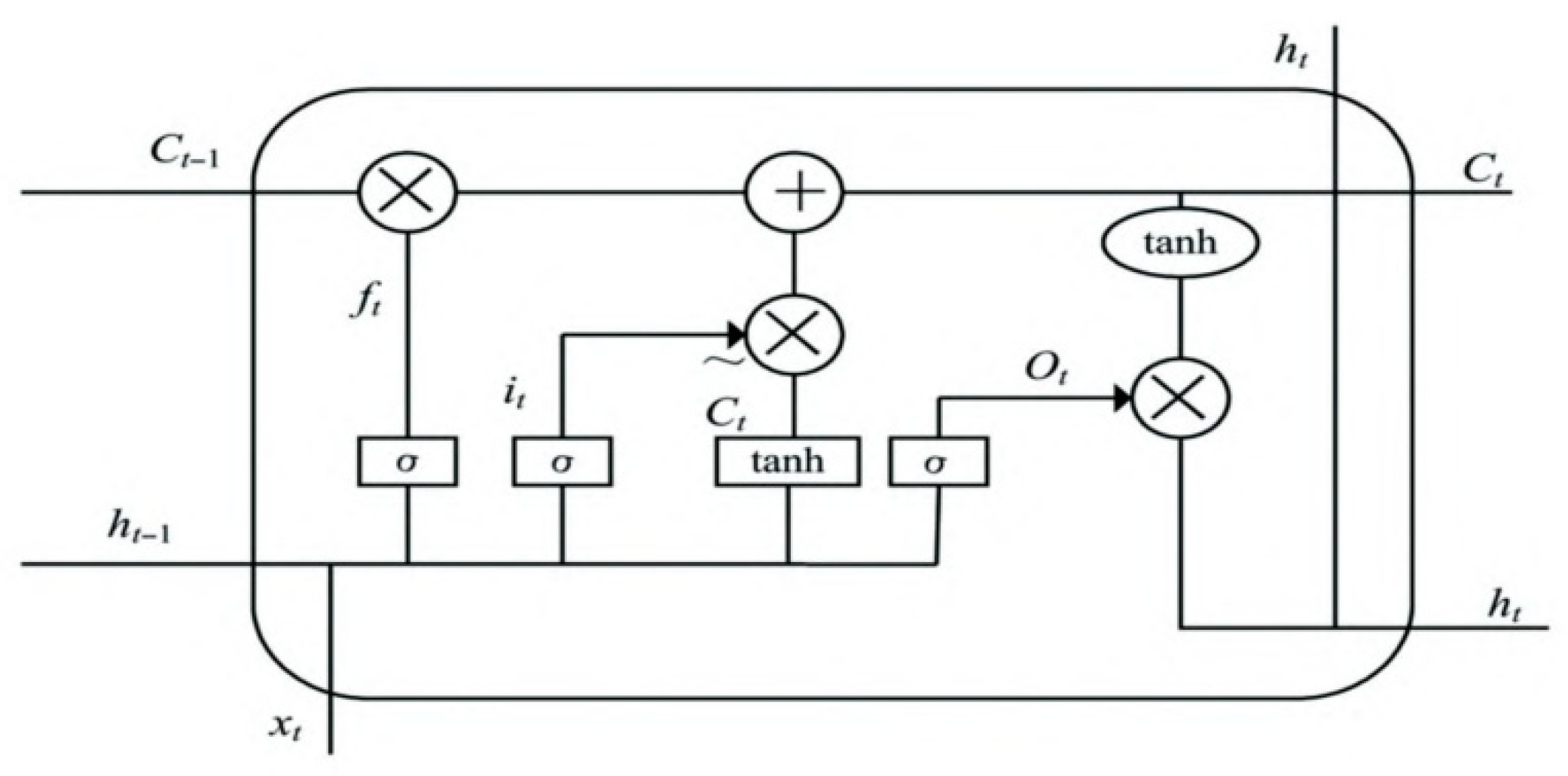 Applsci 15 11077 g003