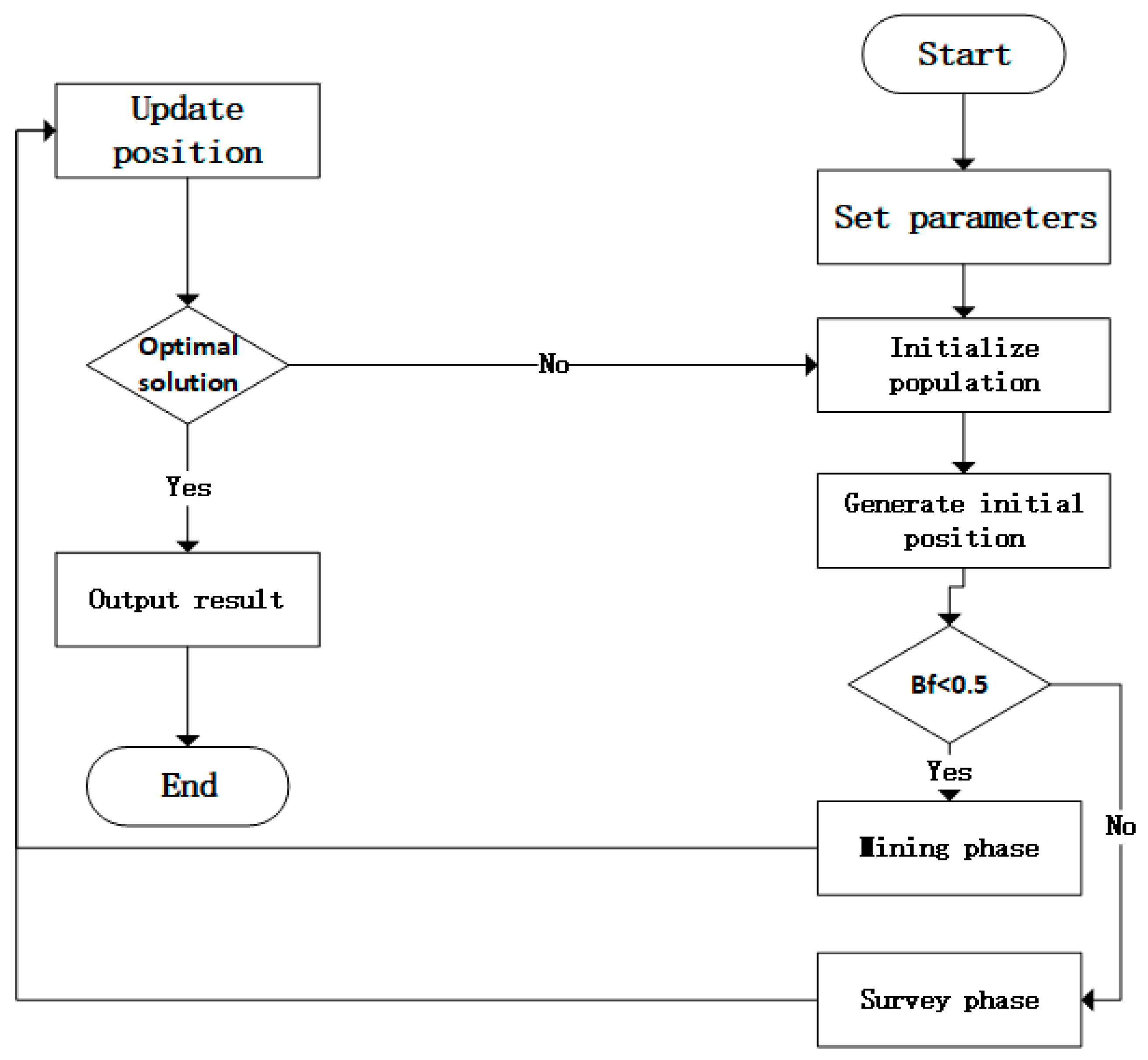 Applsci 15 11077 g004