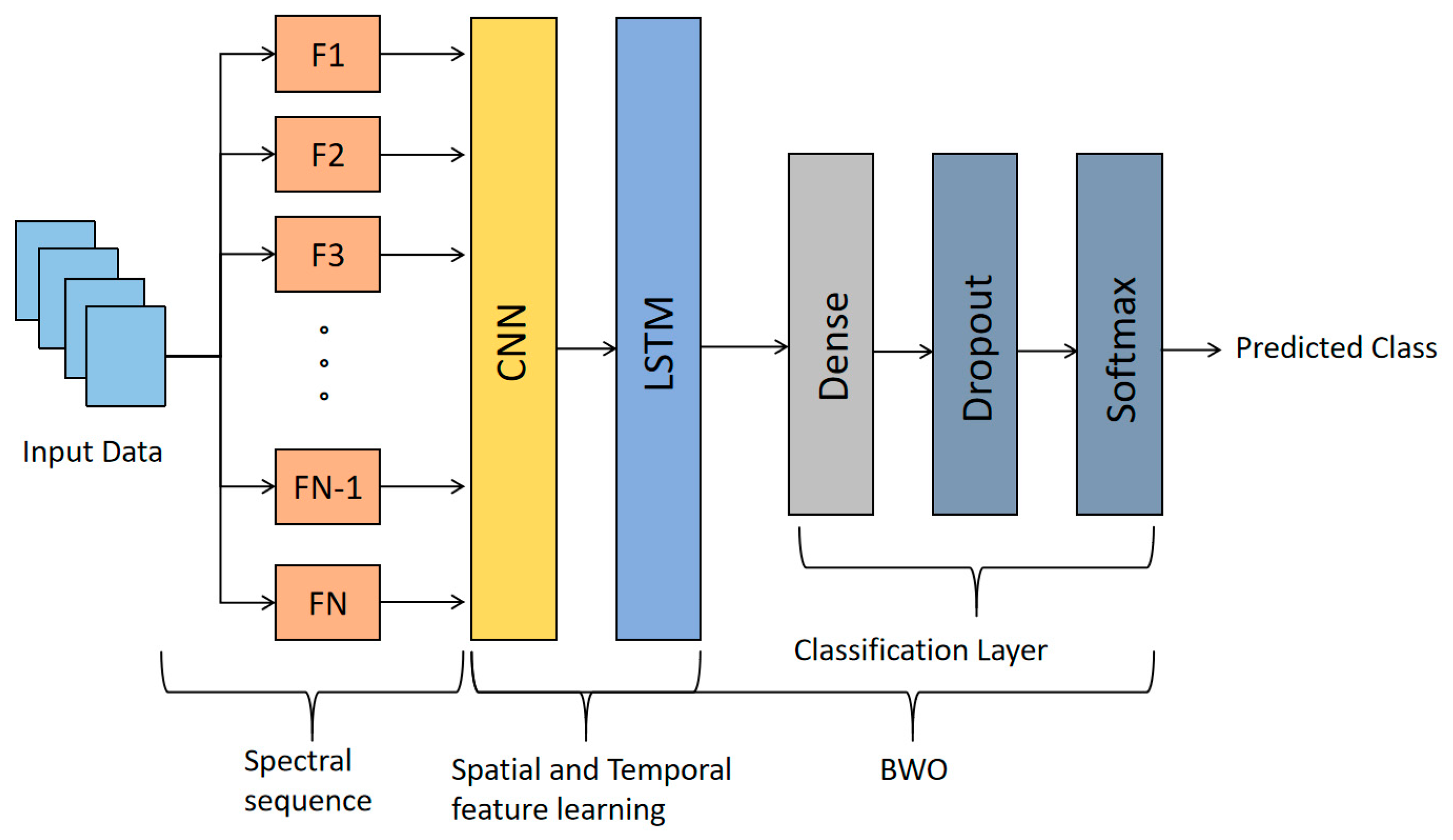 Applsci 15 11077 g005
