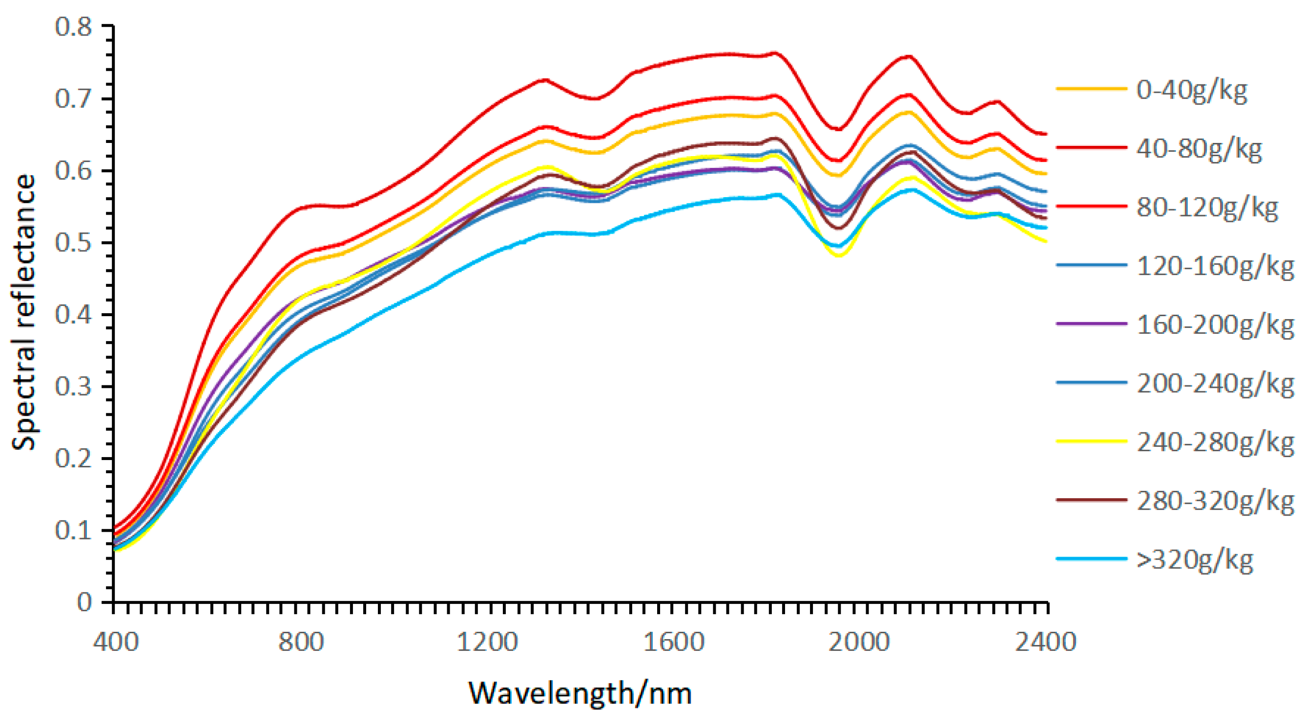 Applsci 15 11077 g006