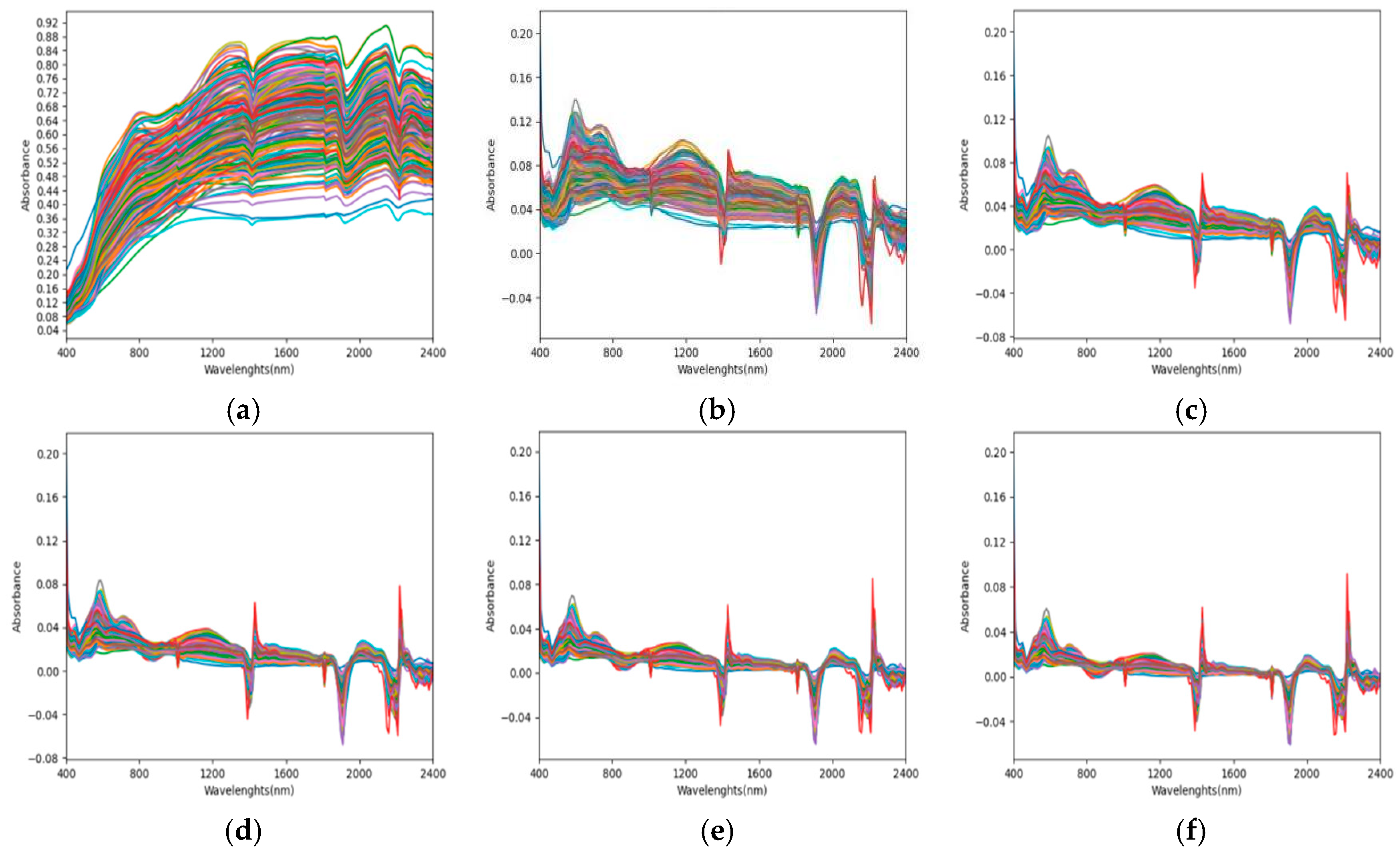 Applsci 15 11077 g007a