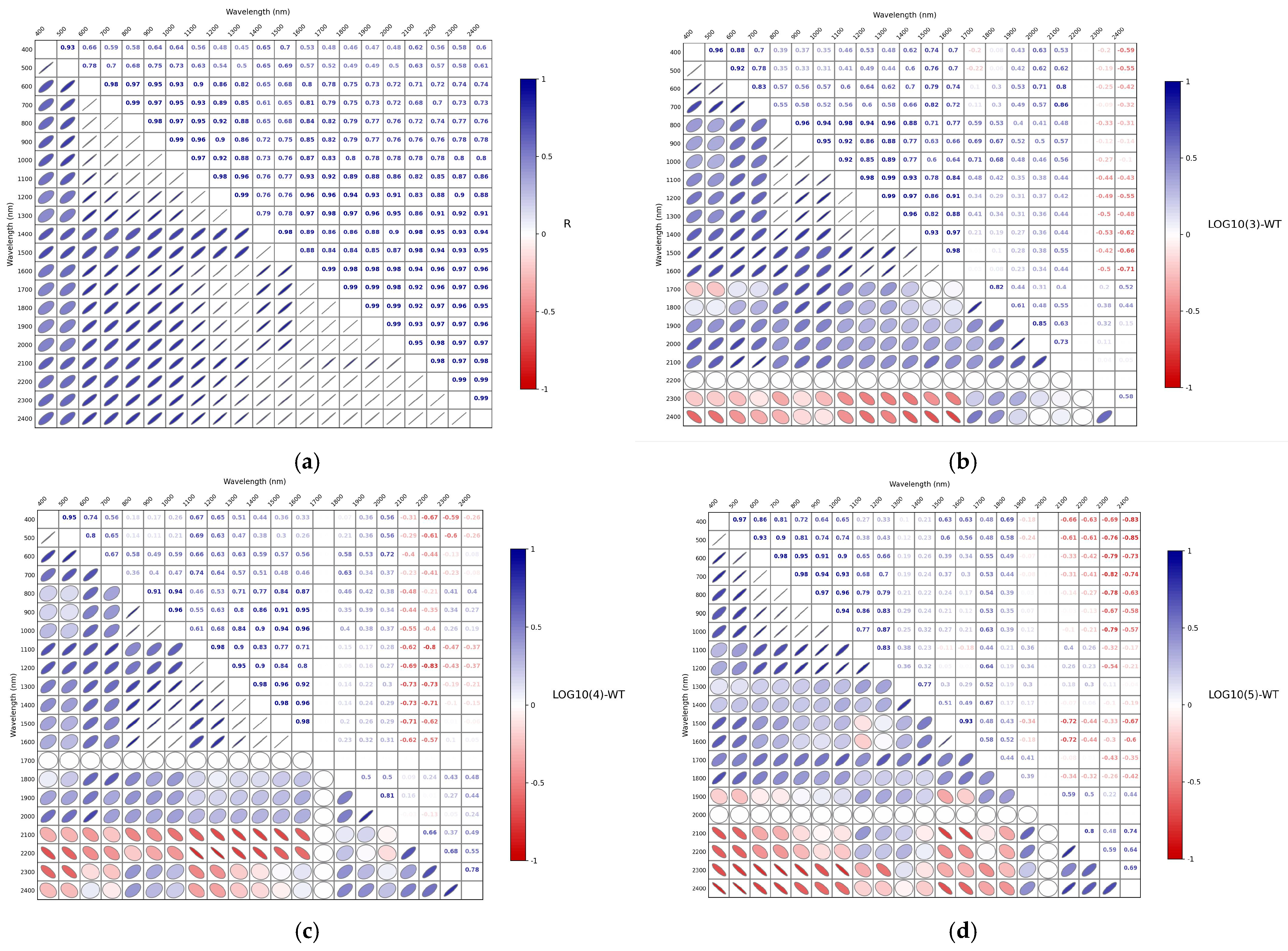 Applsci 15 11077 g008a