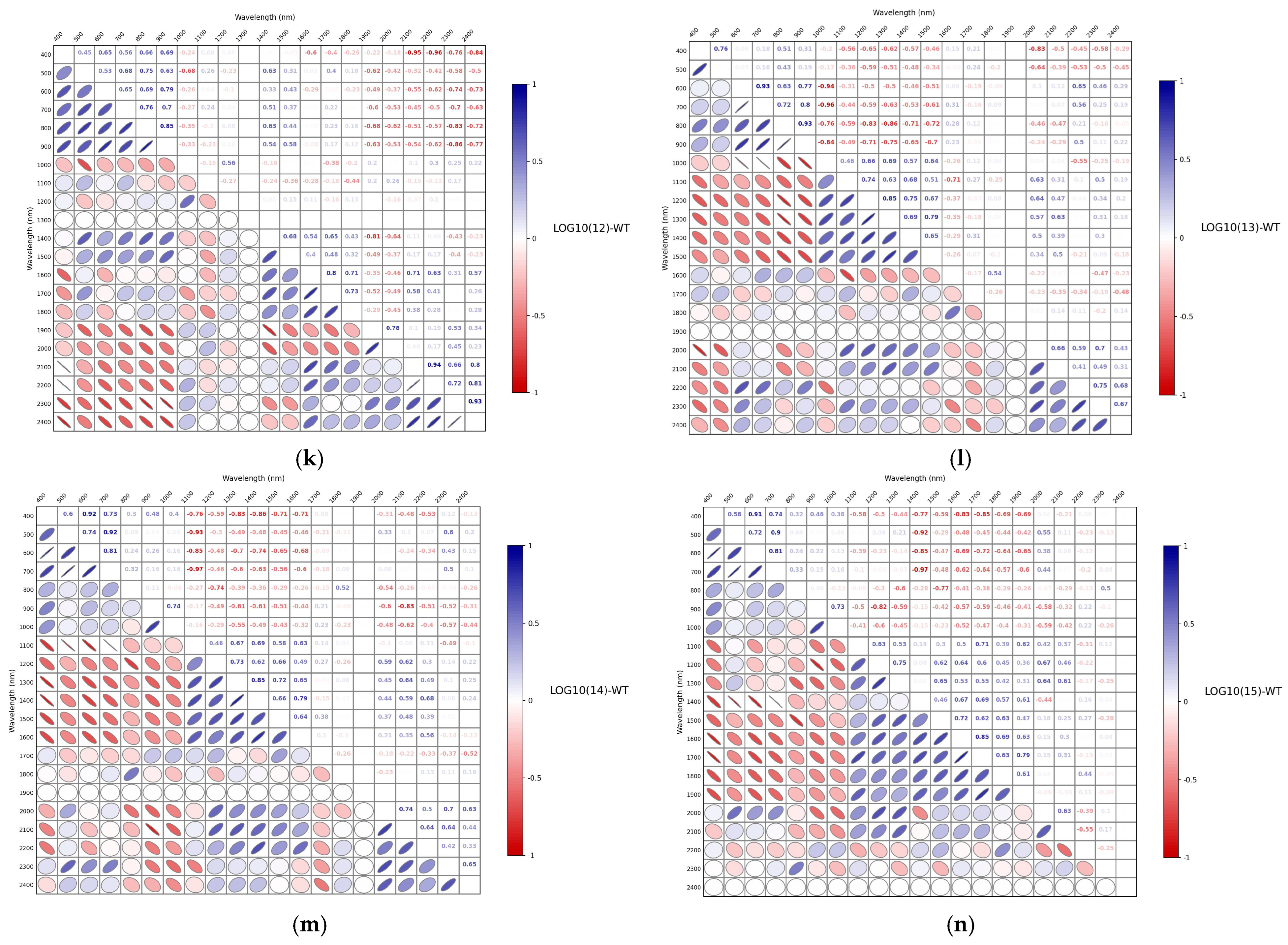 Applsci 15 11077 g008c