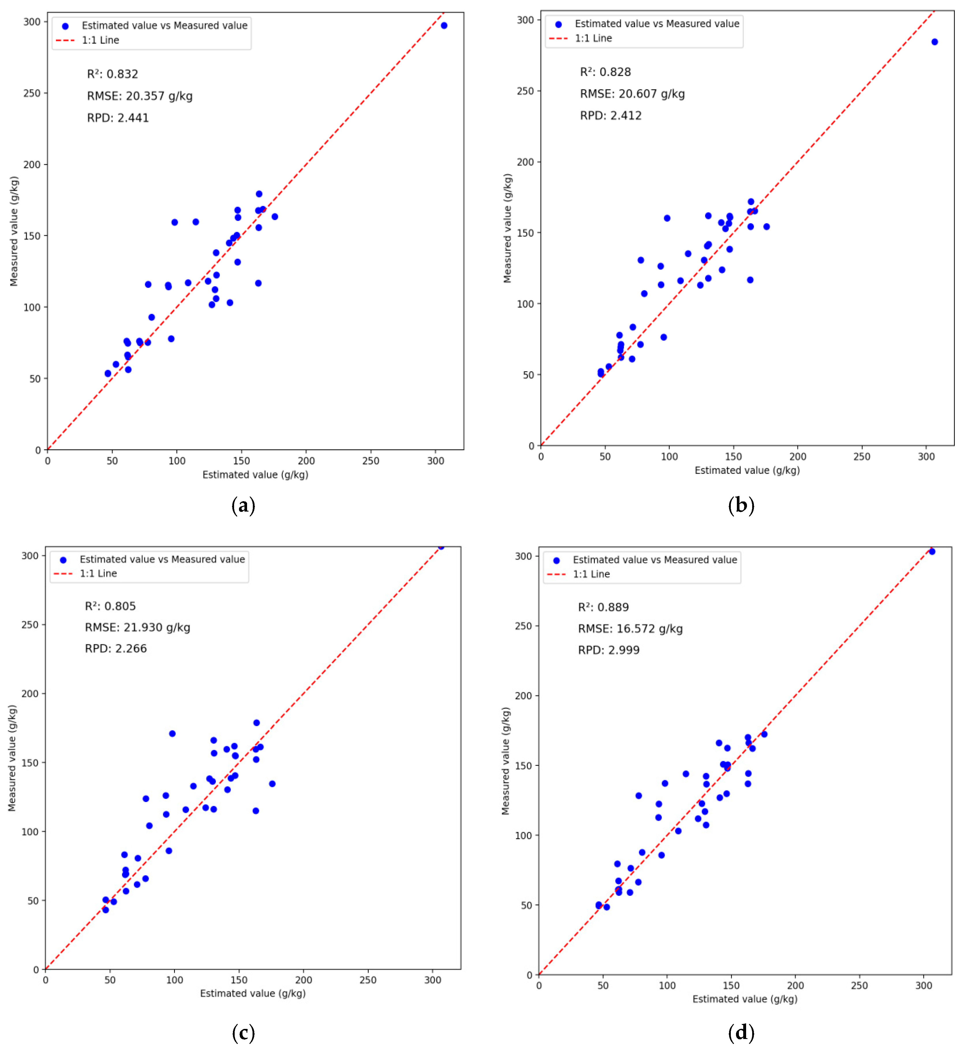Applsci 15 11077 g011