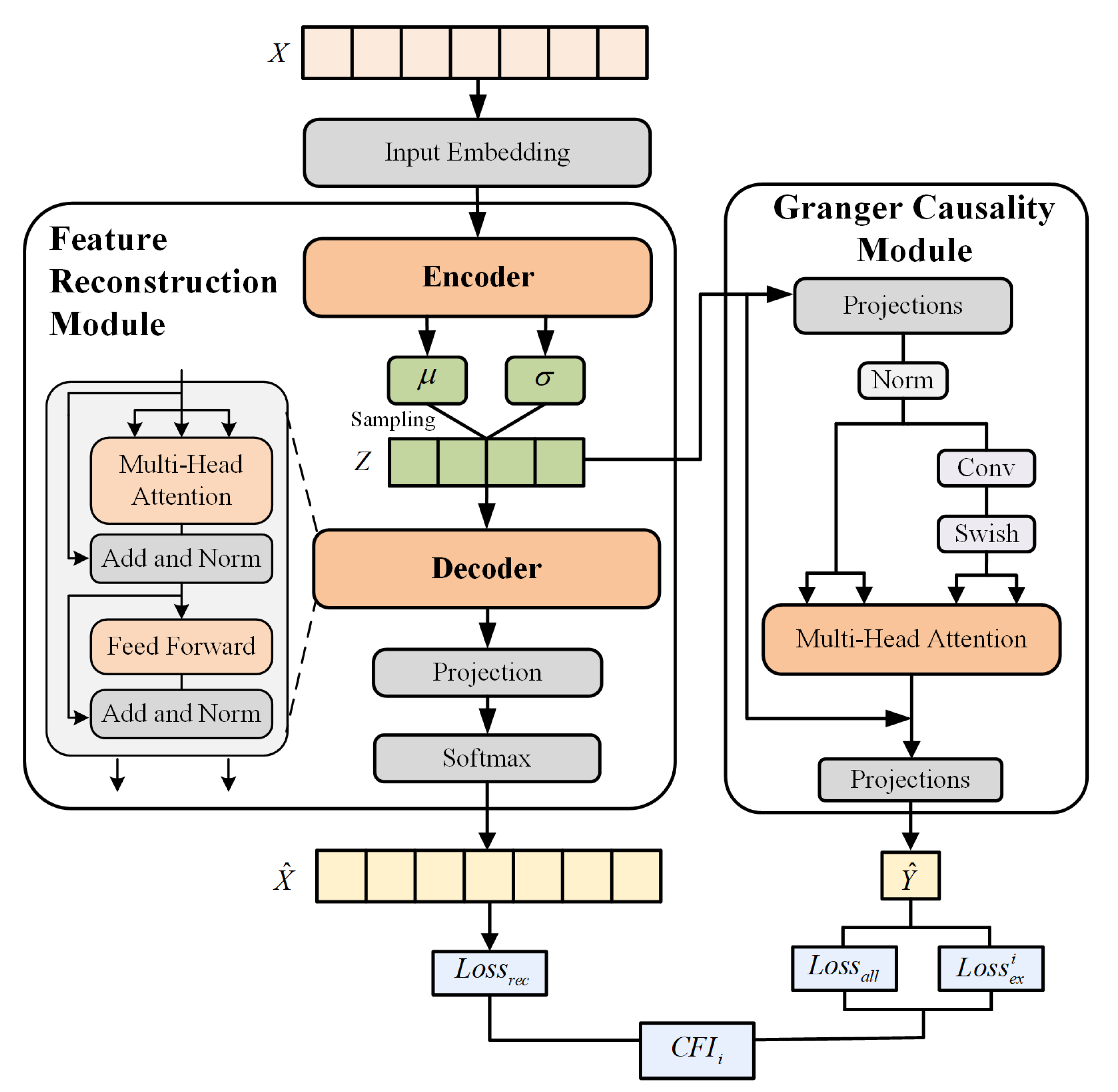 Applsci 15 11081 g001