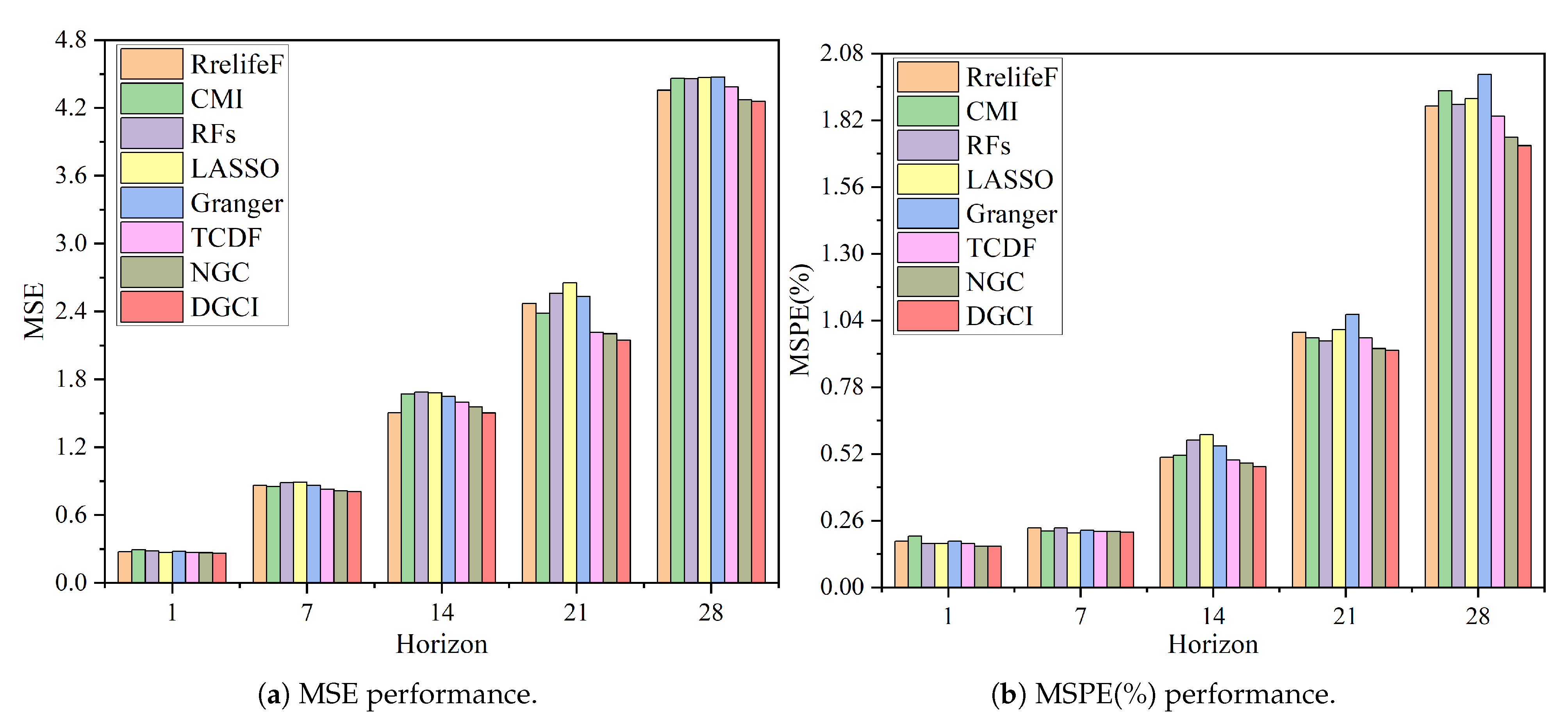 Applsci 15 11081 g003