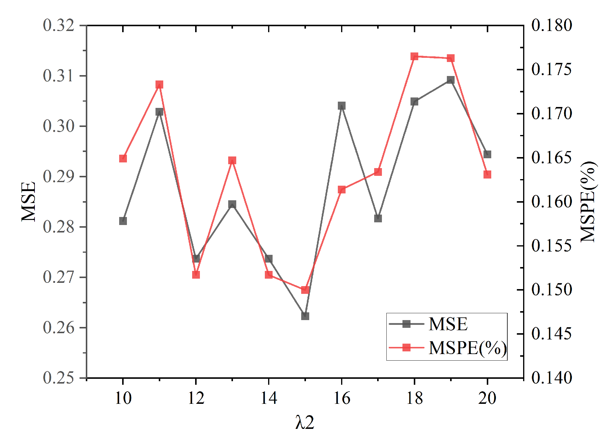 Applsci 15 11081 g004