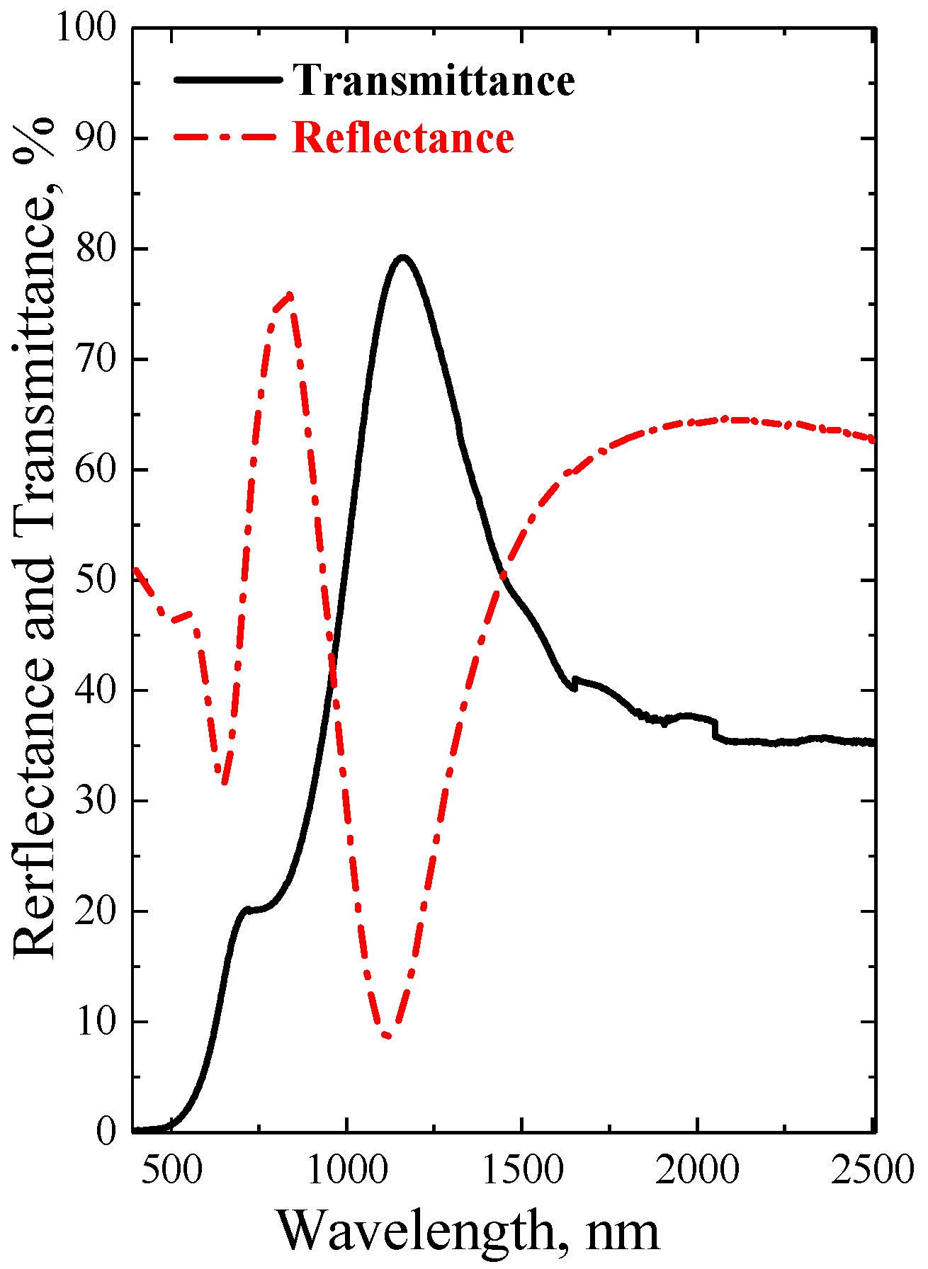 Applsci 15 11082 g002