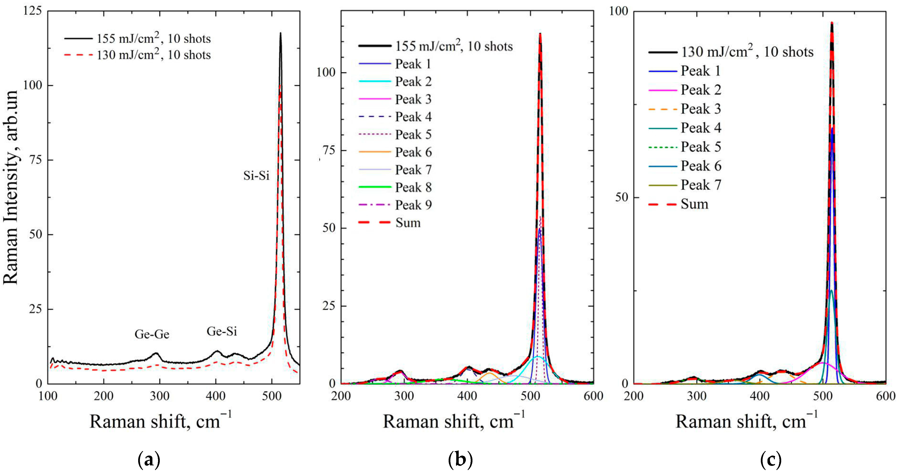 Applsci 15 11082 g004