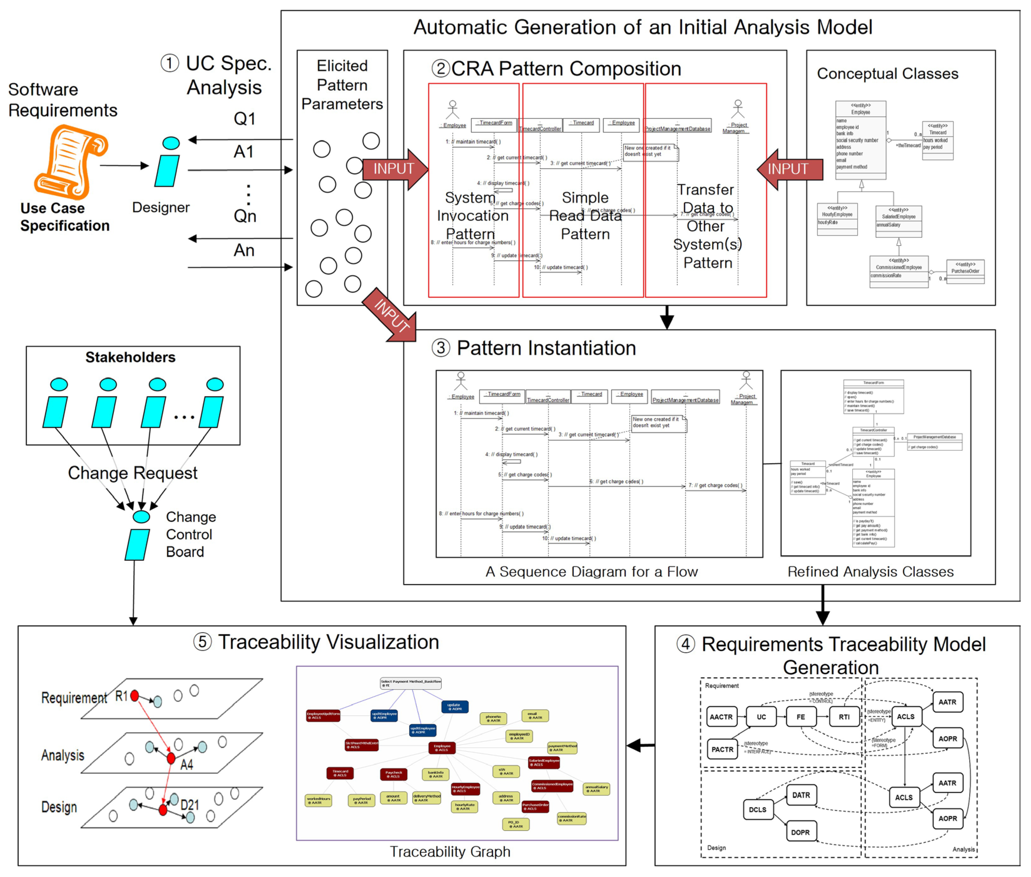 Applsci 15 11083 g004