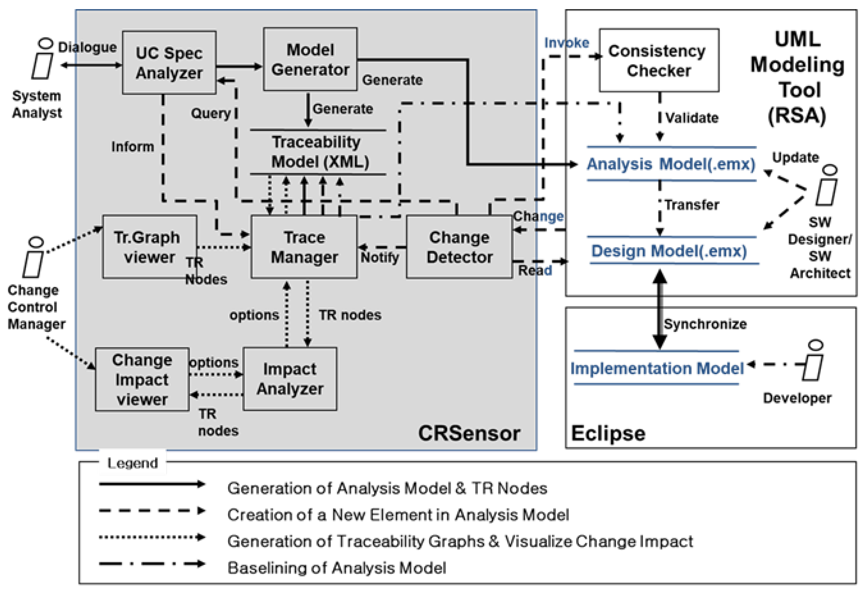 Applsci 15 11083 g005