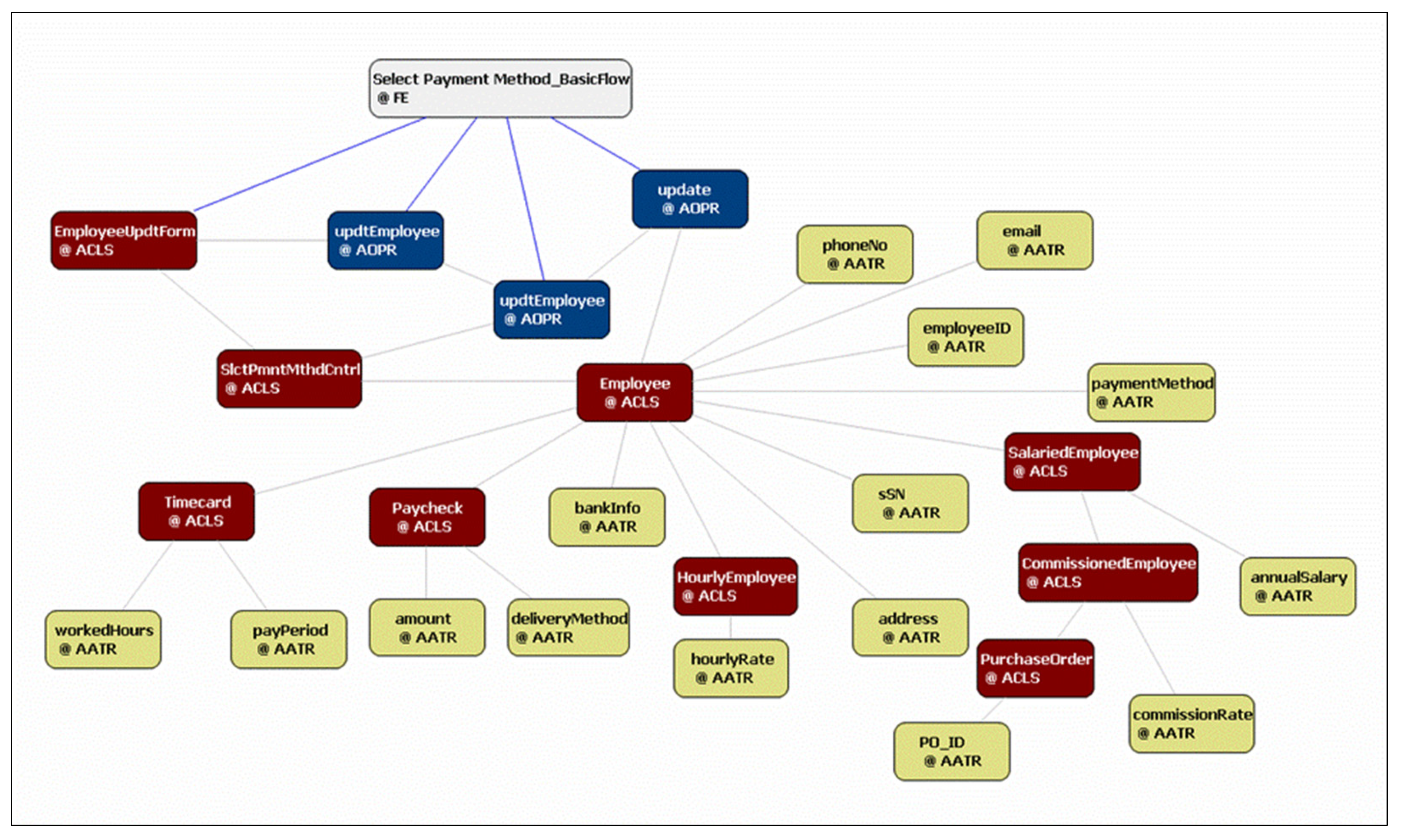 Applsci 15 11083 g012