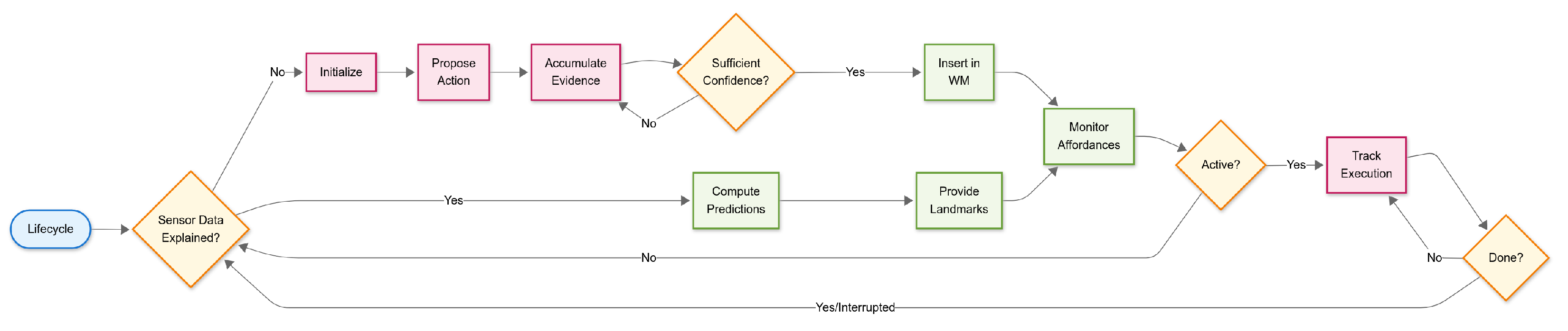 Applsci 15 11084 g004