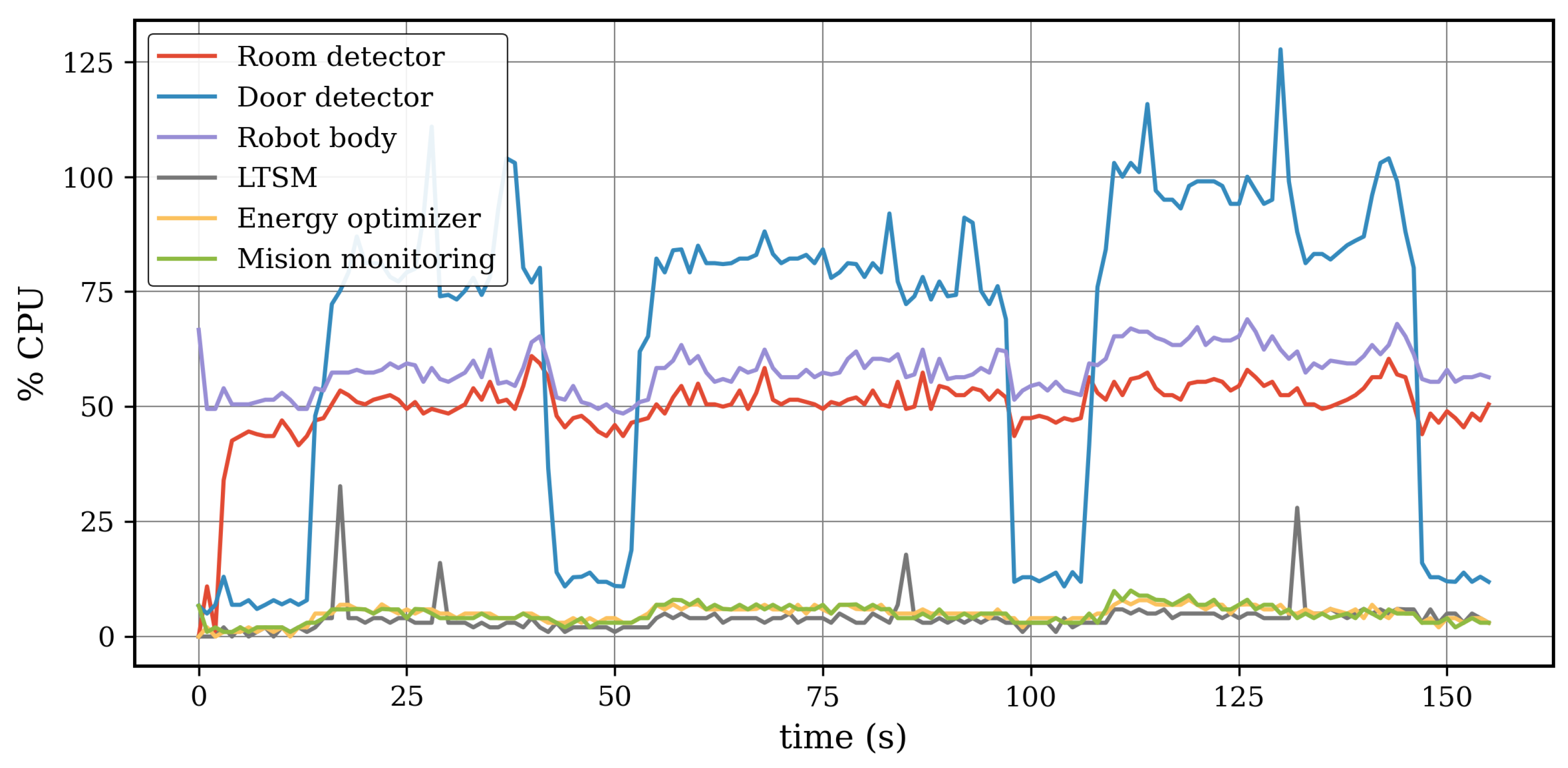 Applsci 15 11084 g011