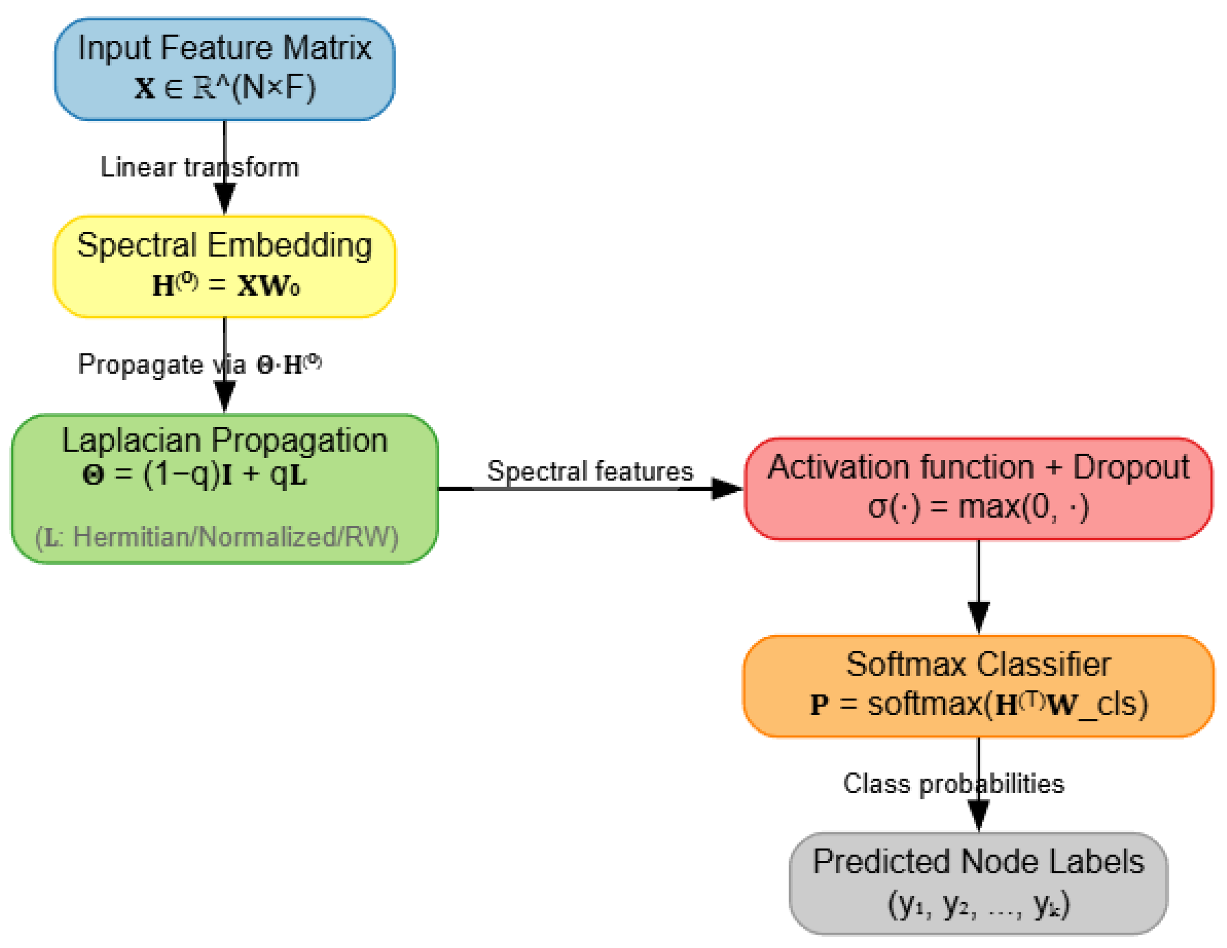 Applsci 15 11085 g002