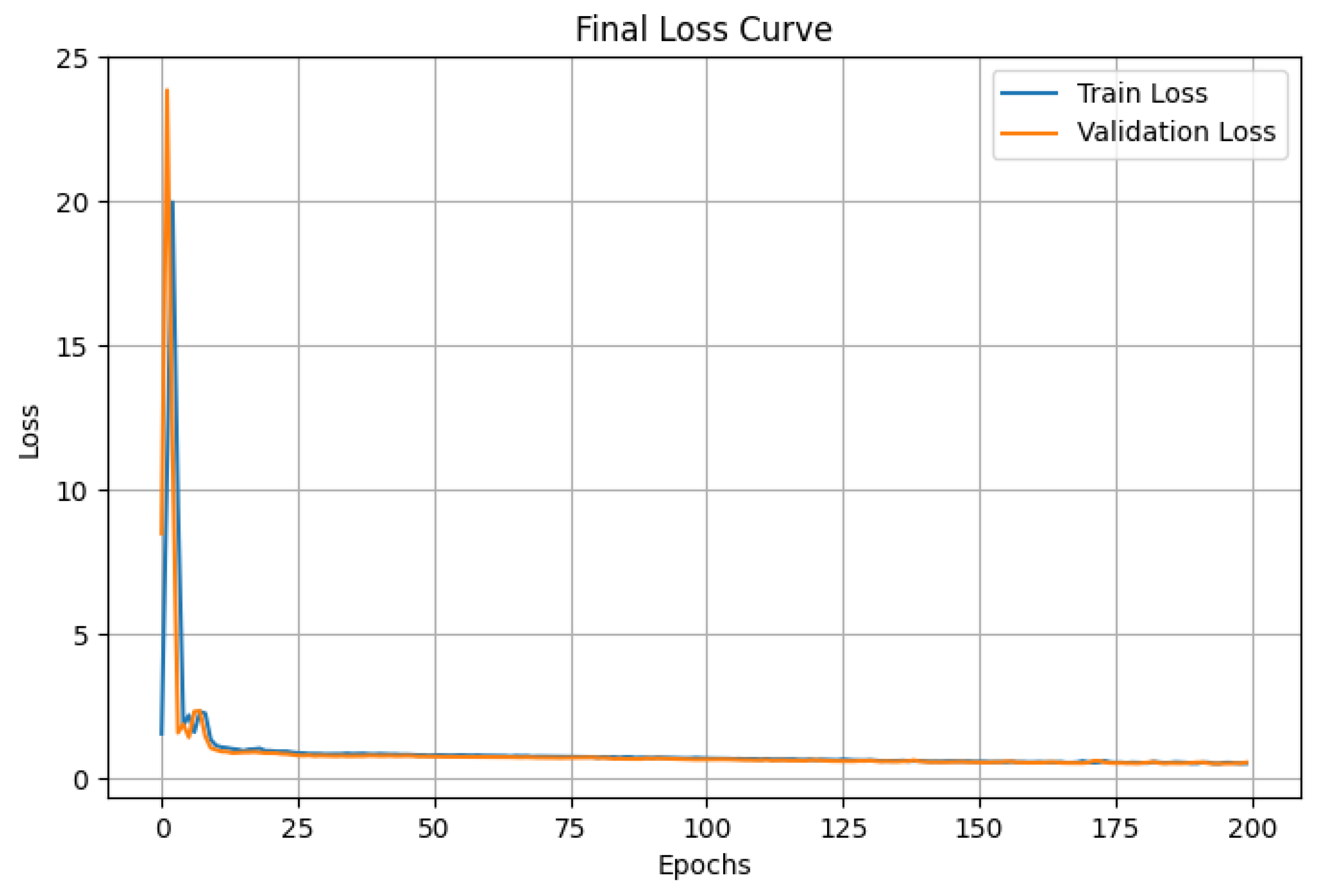 Applsci 15 11085 g004