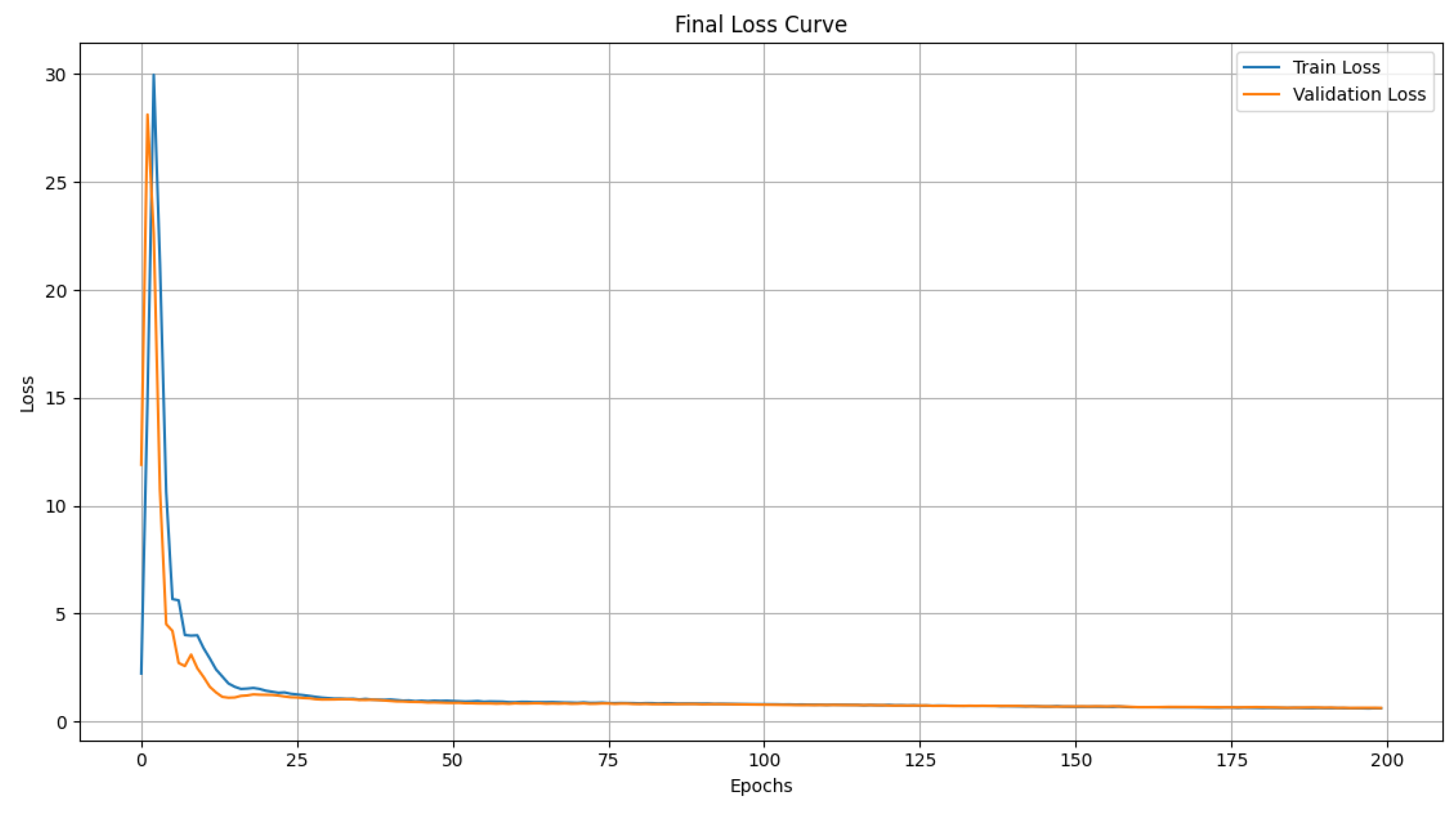 Applsci 15 11085 g005