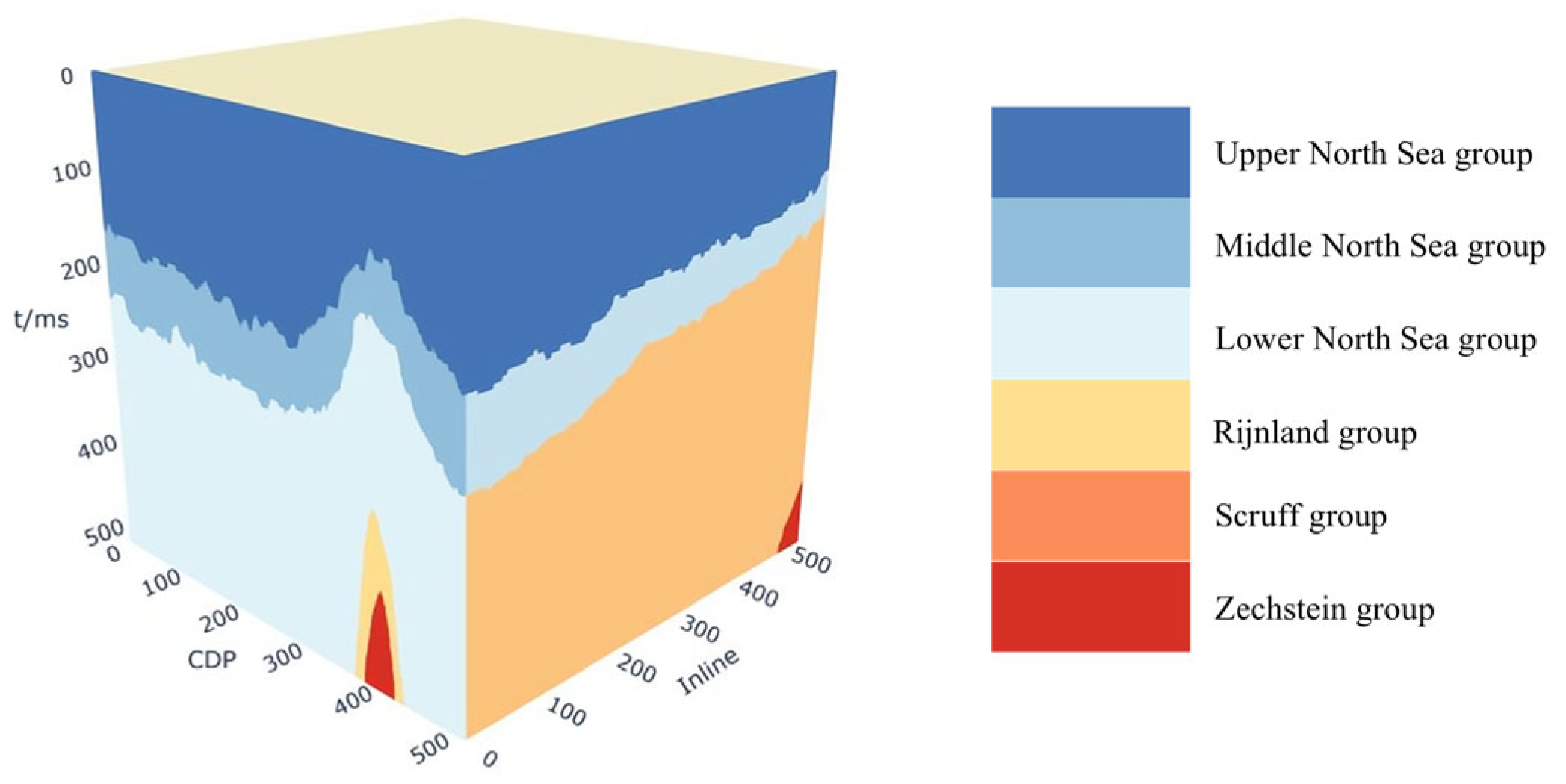 Applsci 15 11087 g002