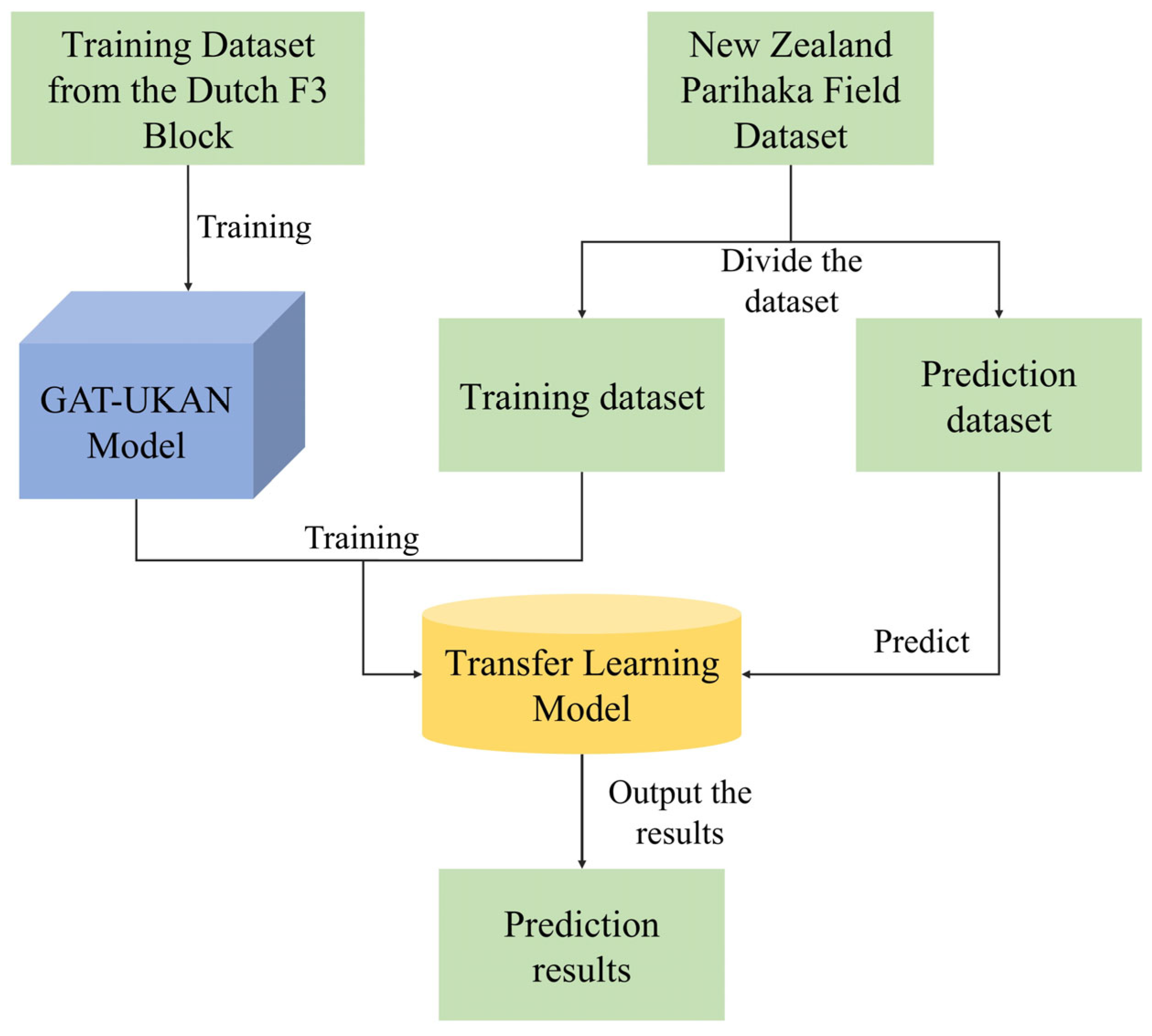 Applsci 15 11087 g006