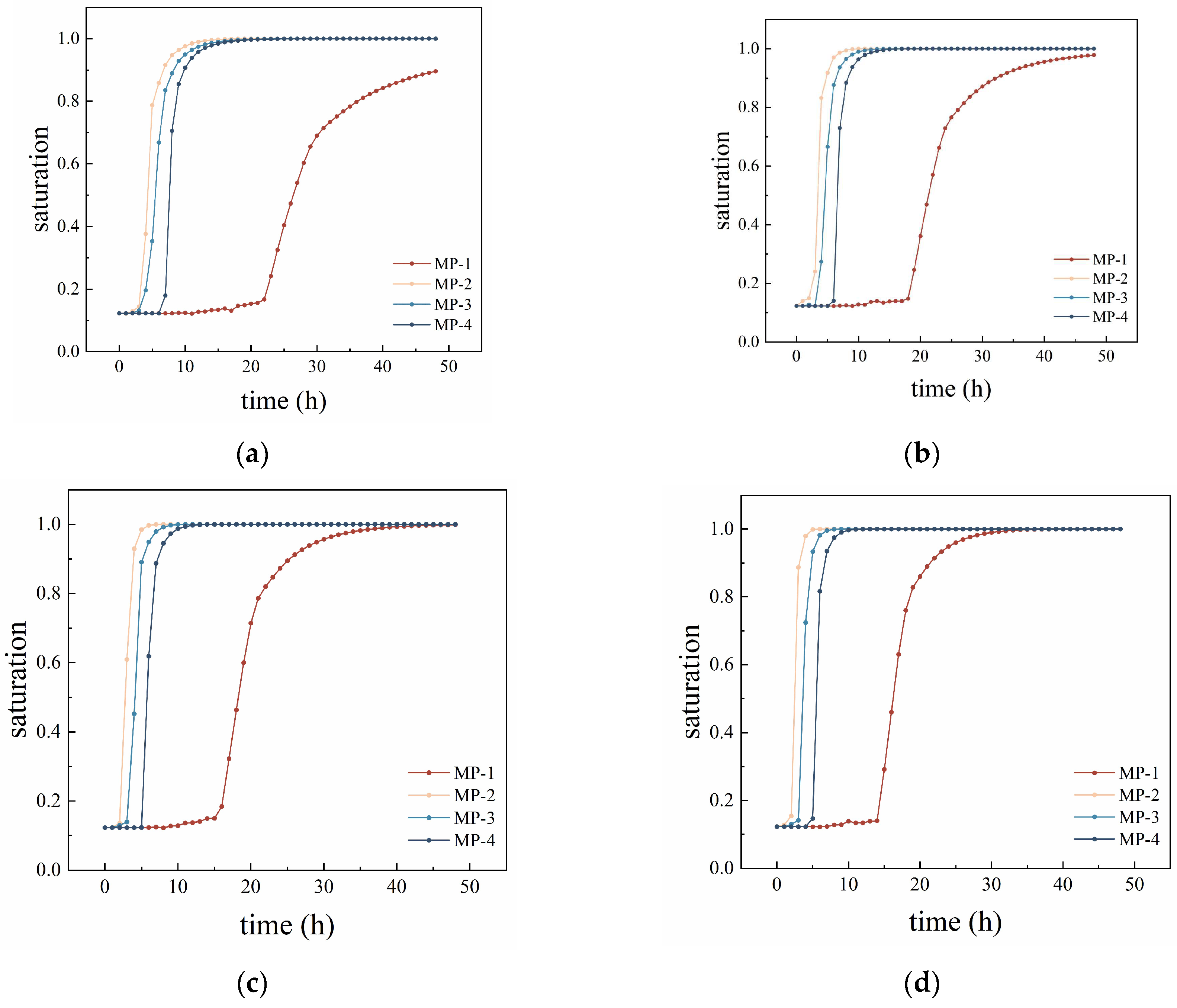 Applsci 15 11088 g014