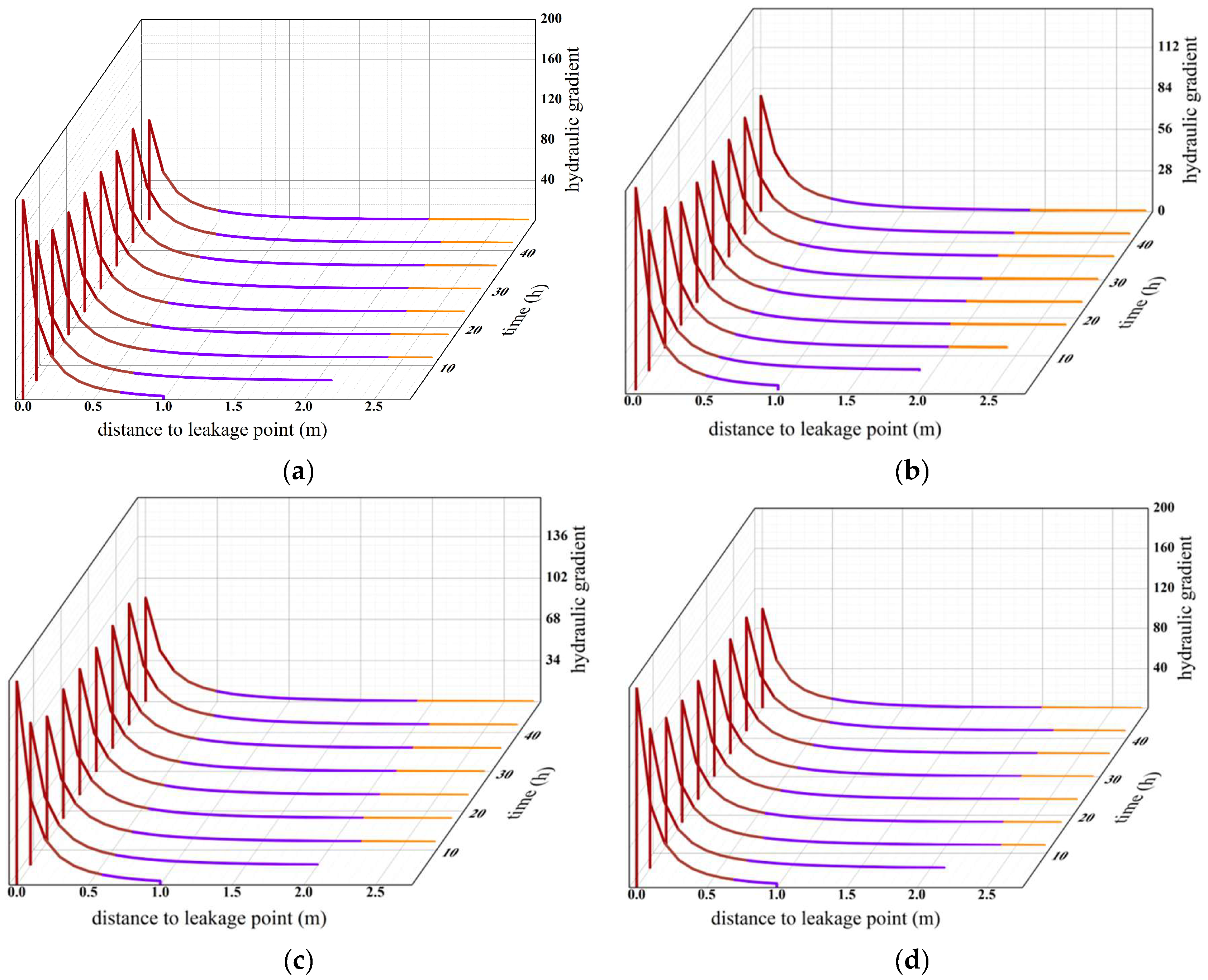 Applsci 15 11088 g021
