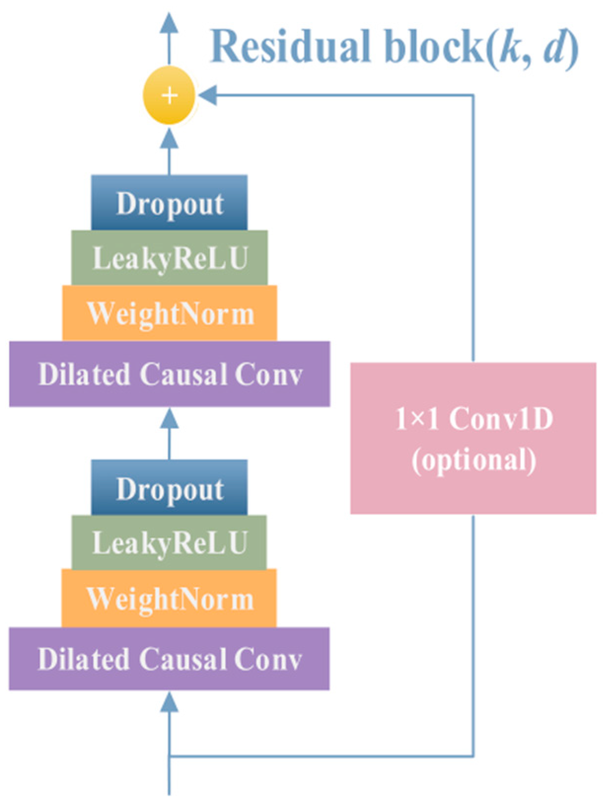 Applsci 15 11089 g004