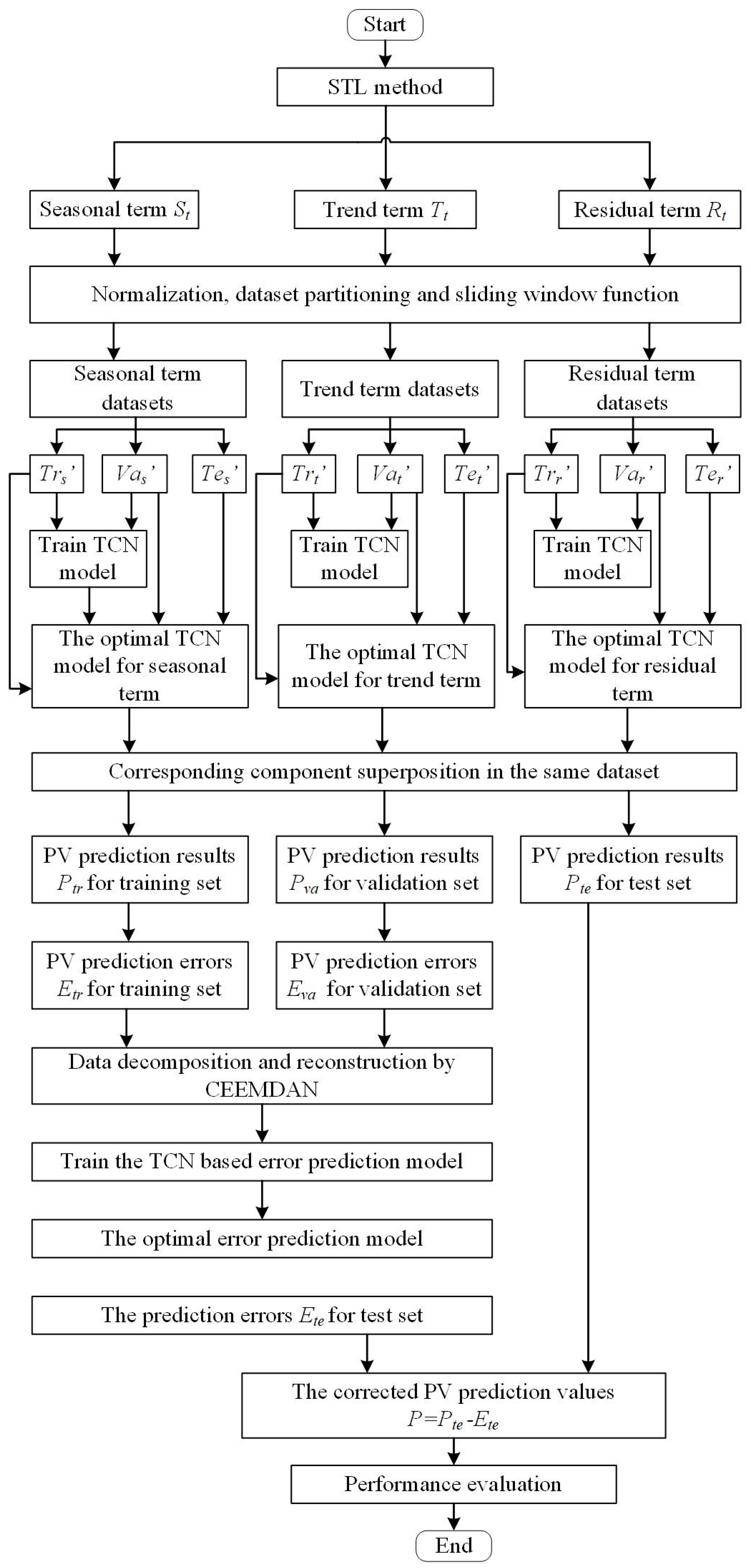 Applsci 15 11089 g005