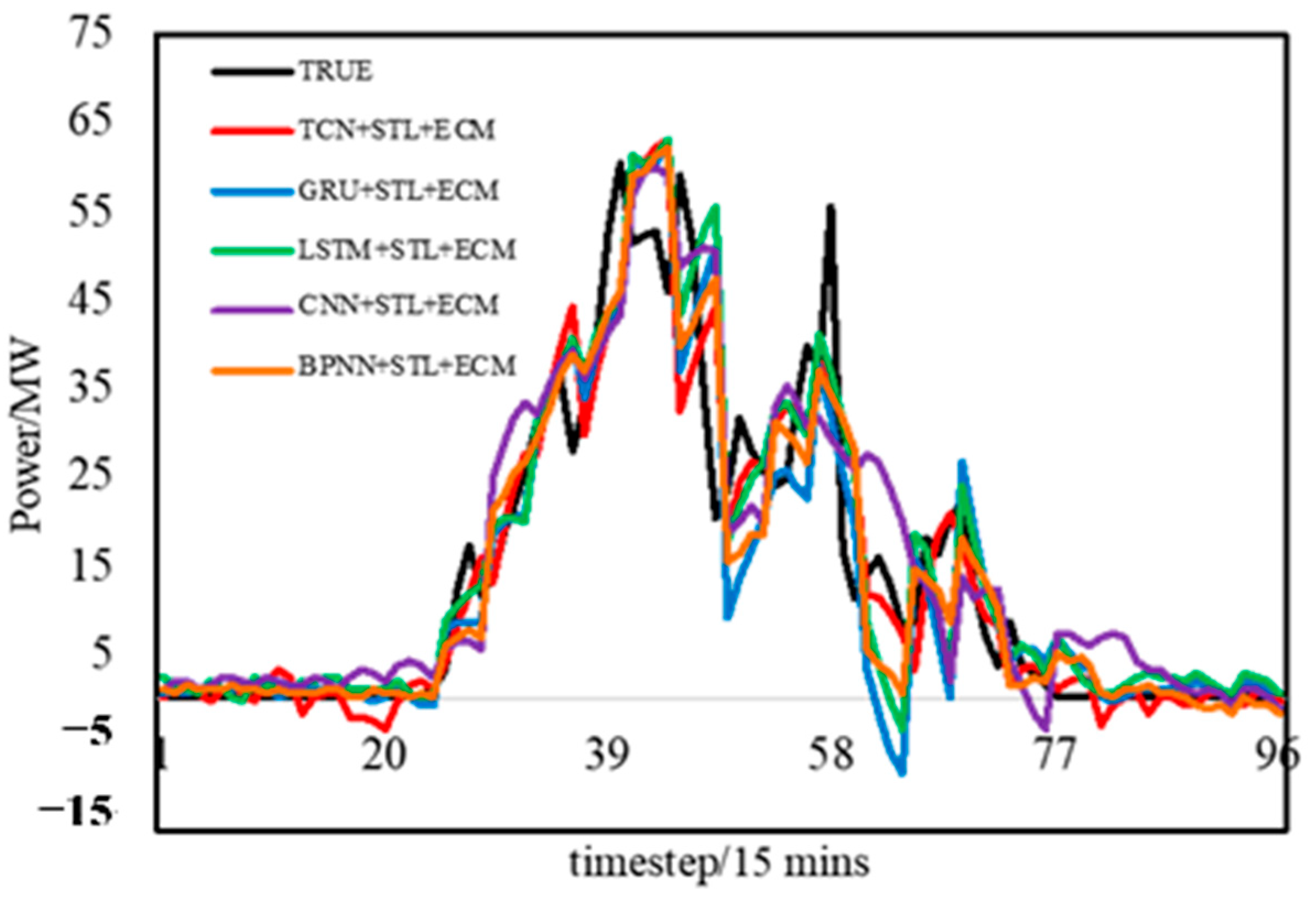 Applsci 15 11089 g008