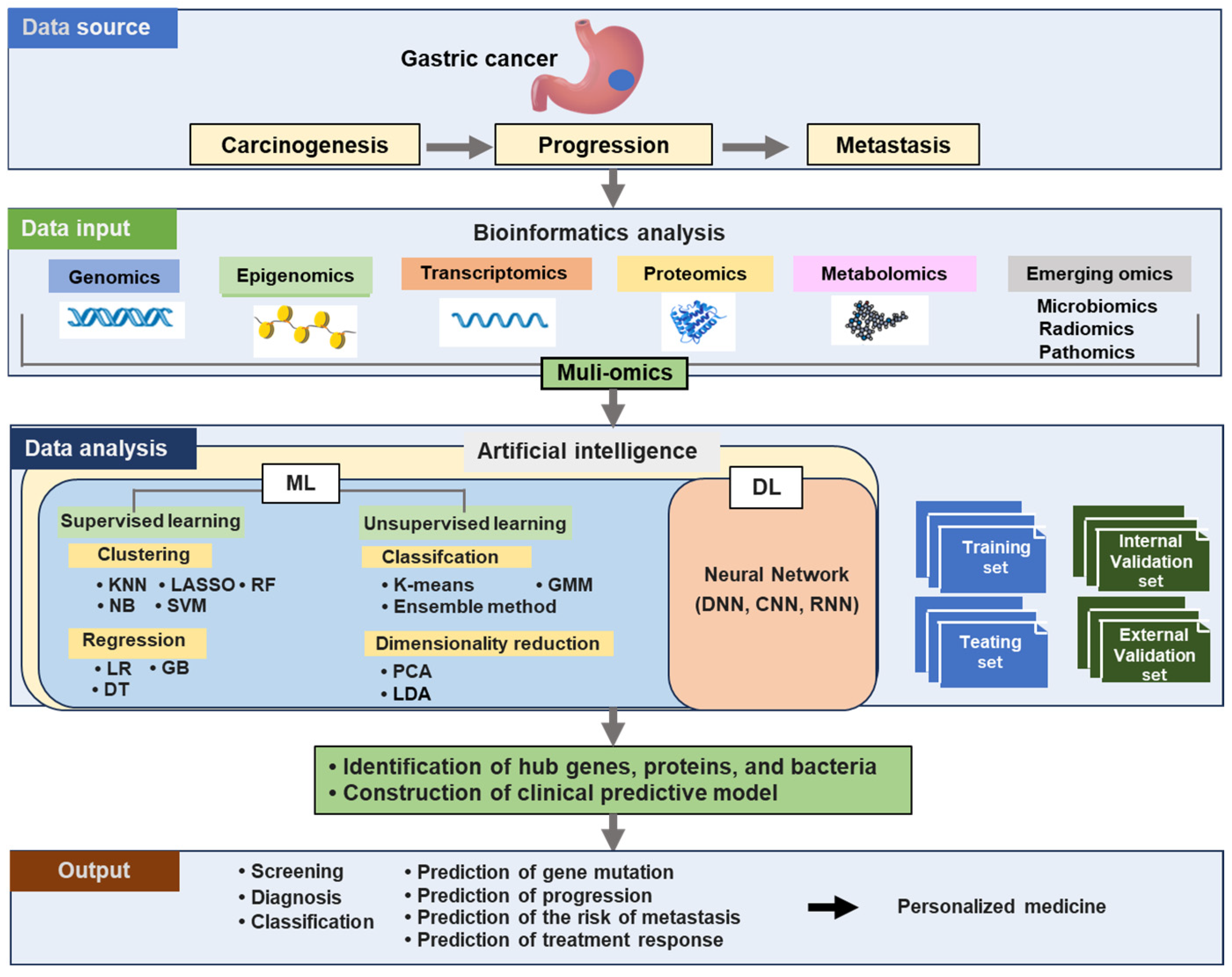 Applsci 15 11092 g002