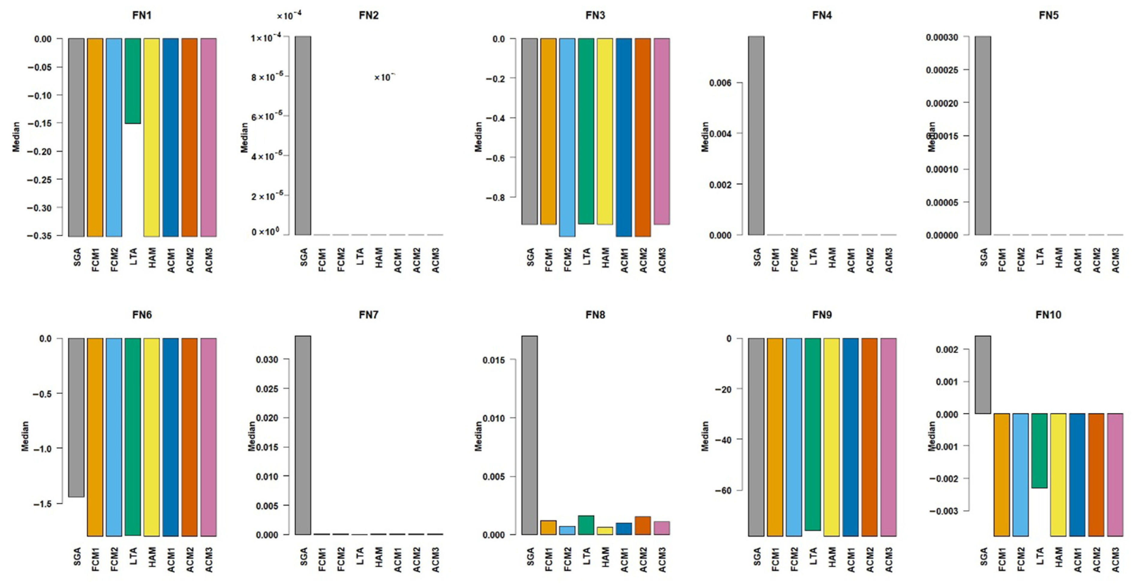 Applsci 15 11093 g005