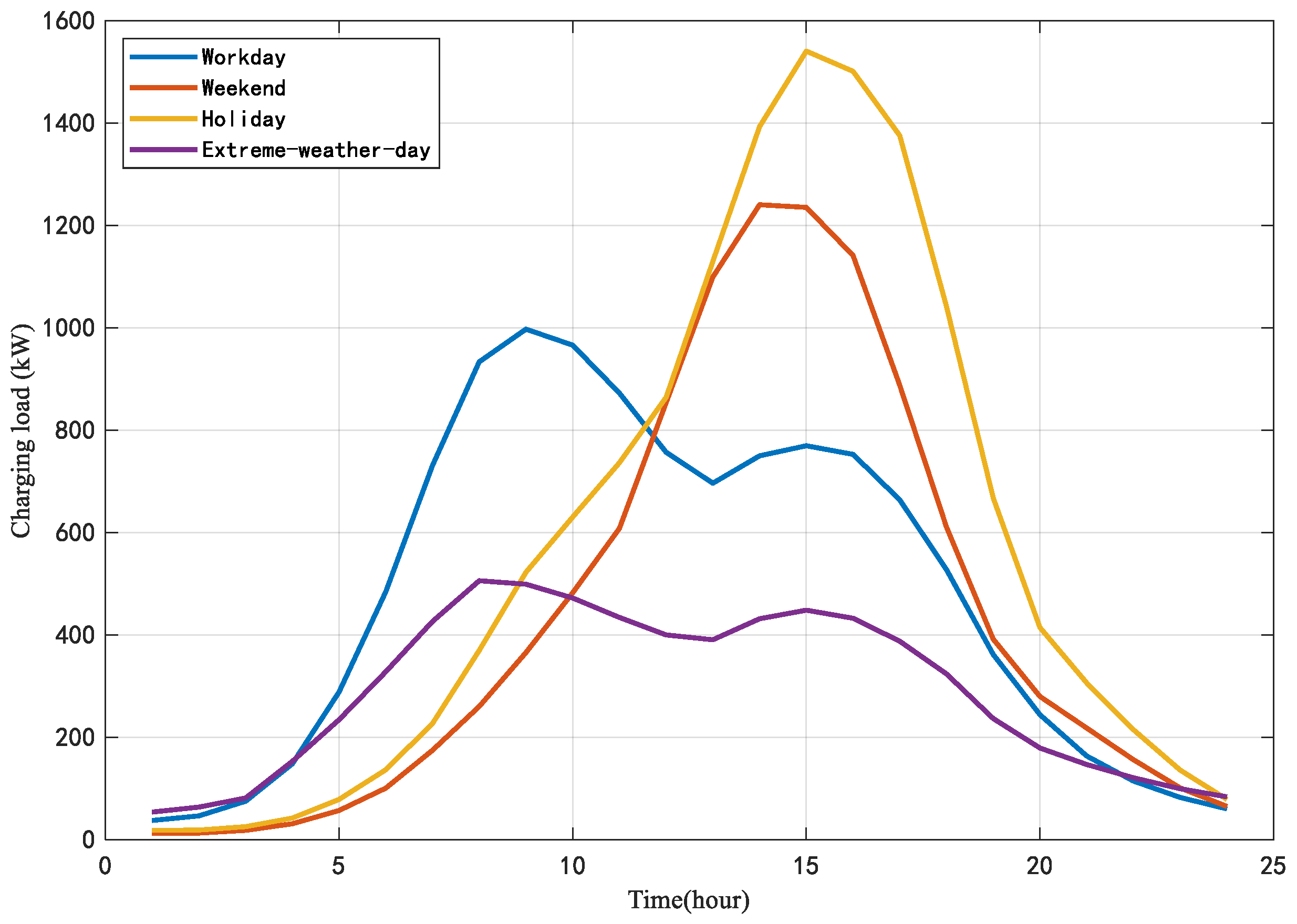 Applsci 15 11094 g002