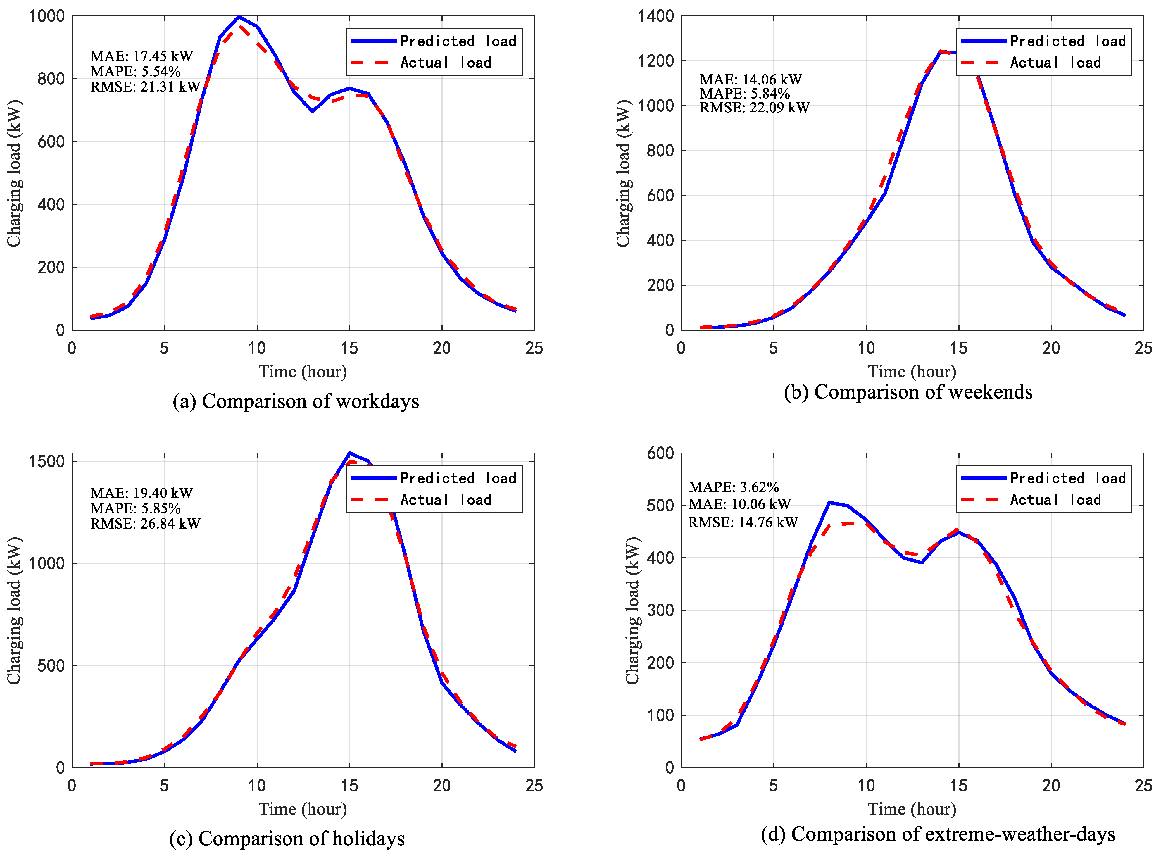 Applsci 15 11094 g003