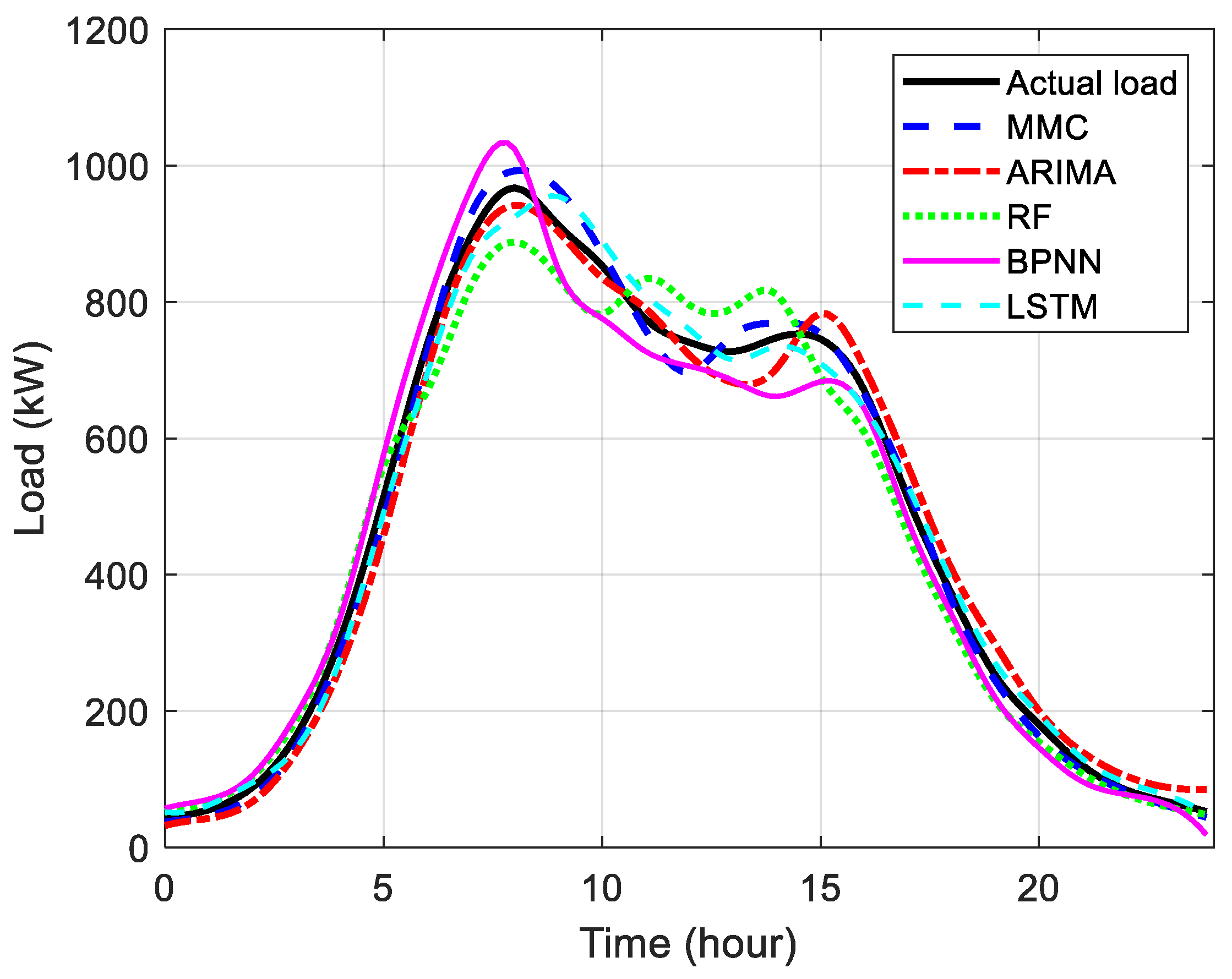Applsci 15 11094 g004