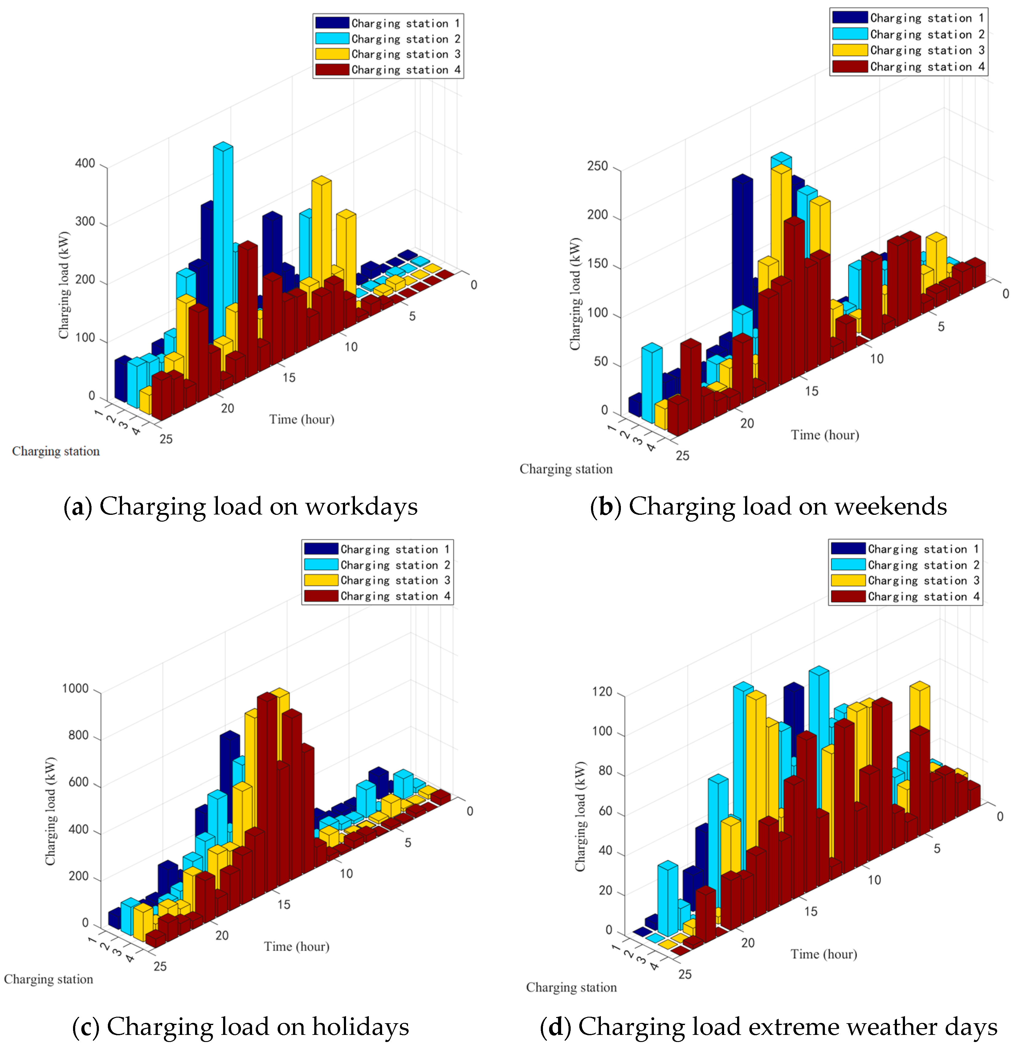 Applsci 15 11094 g005