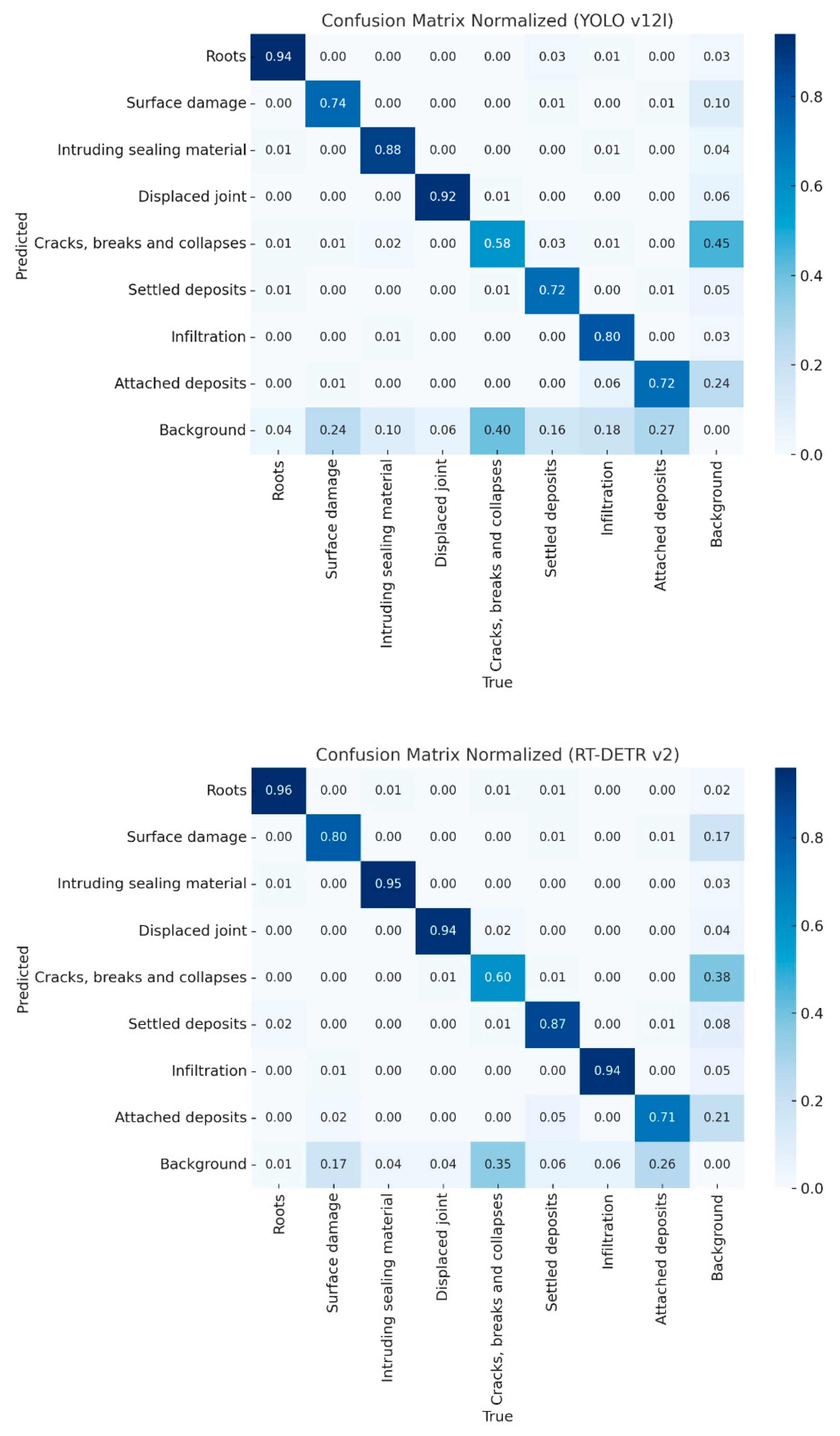 Applsci 15 11096 g008