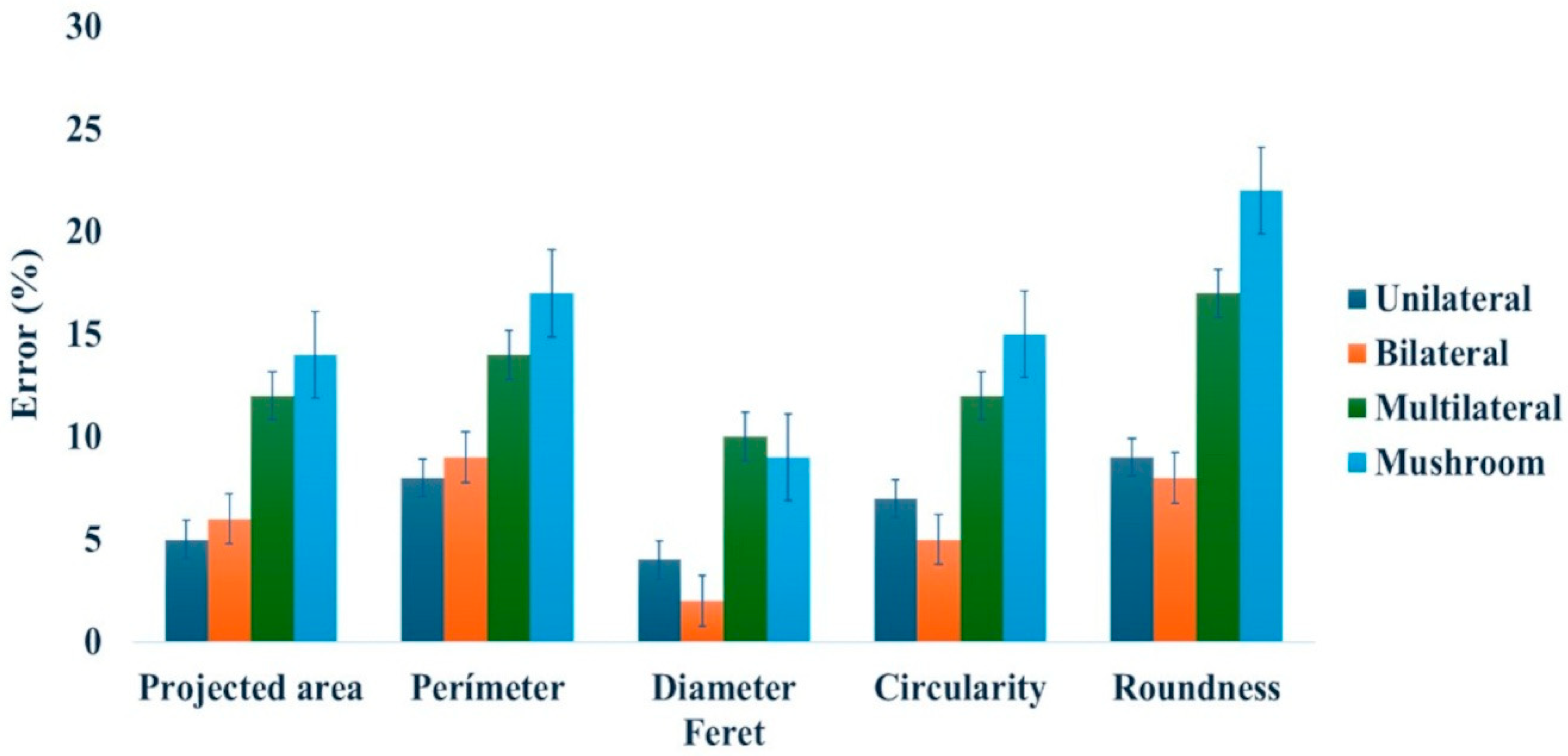 Applsci 15 11102 g008 Applsci 15 11102 g008