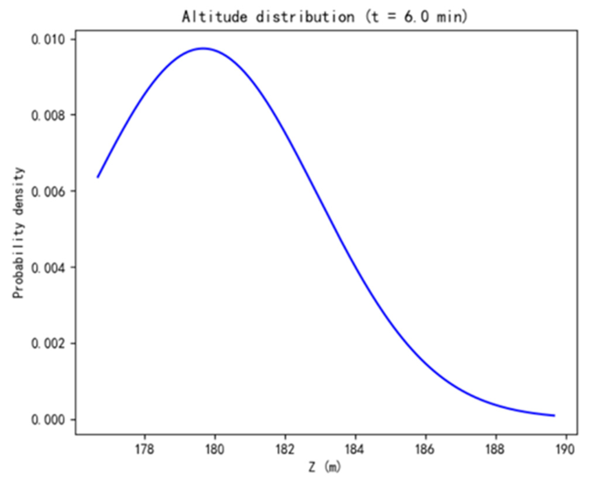 Applsci 15 11105 g007